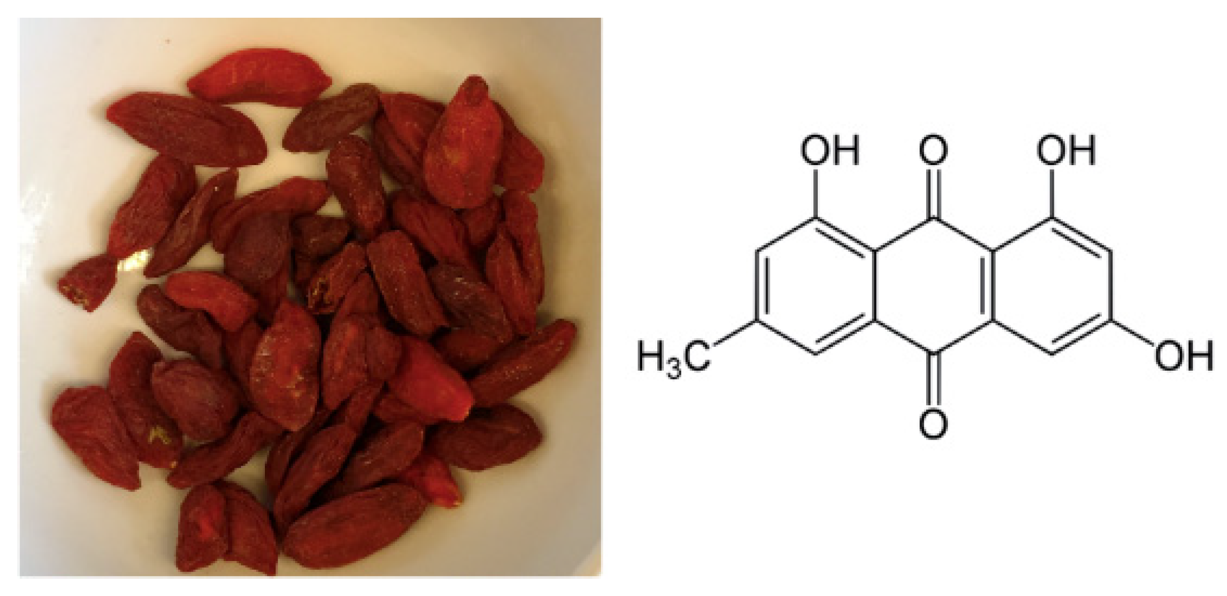 Antioxidants 09 00194 sch001