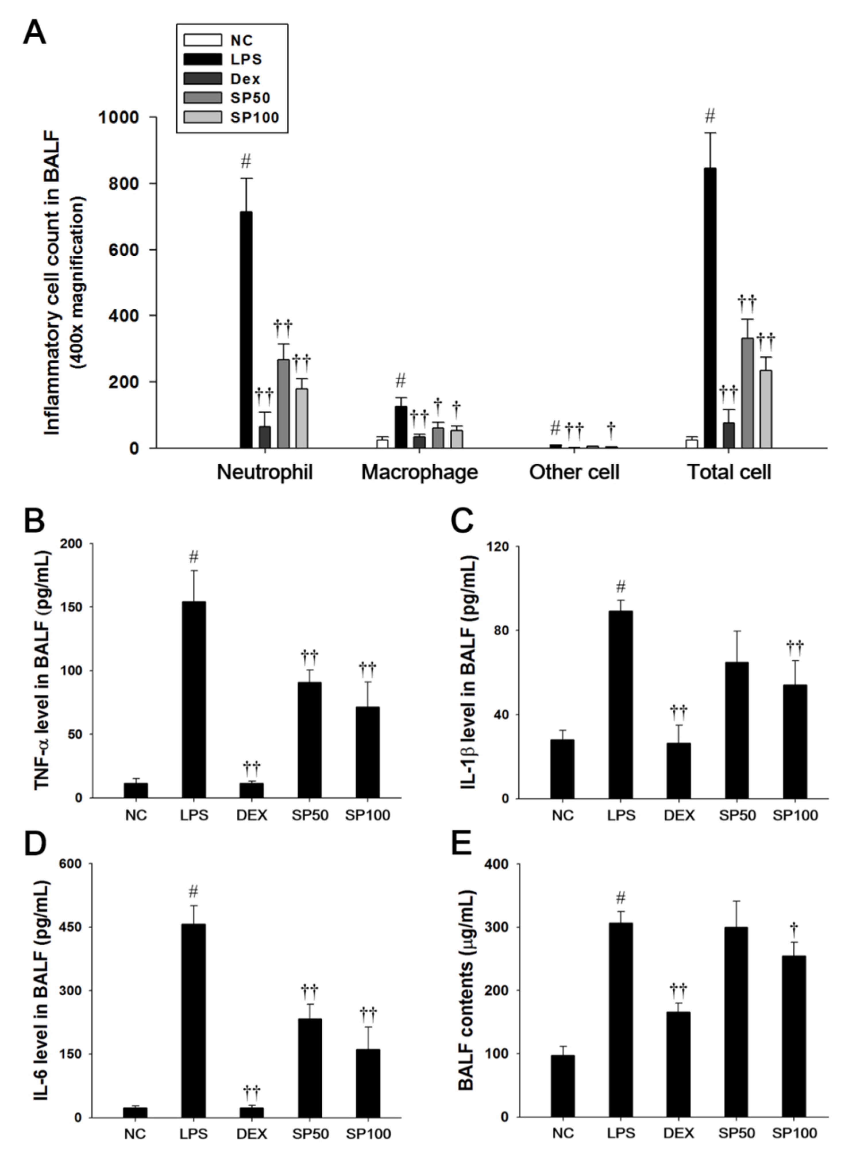 Antioxidants 09 00198 g002 Antioxidants 09 00198 g002