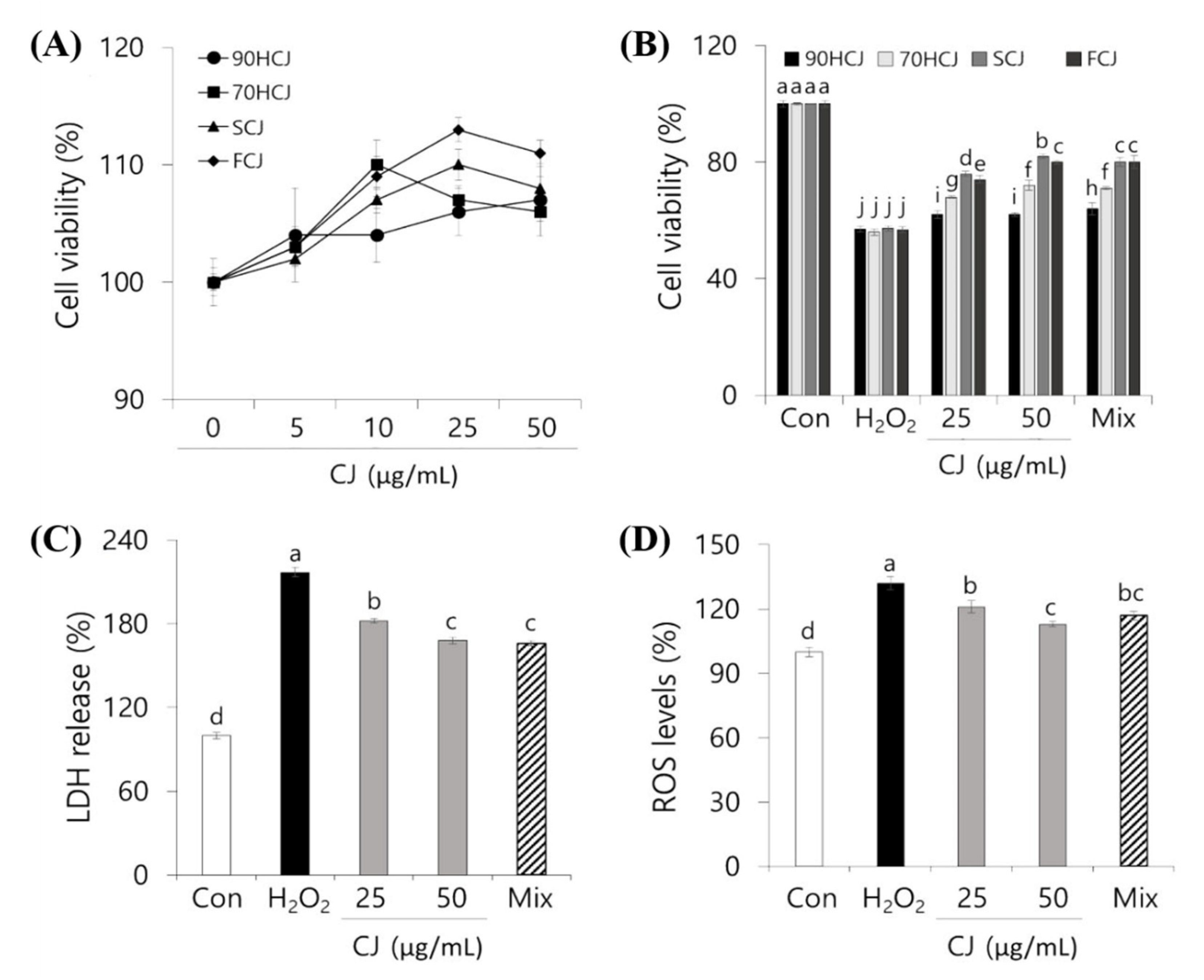 Antioxidants 09 00200 g003