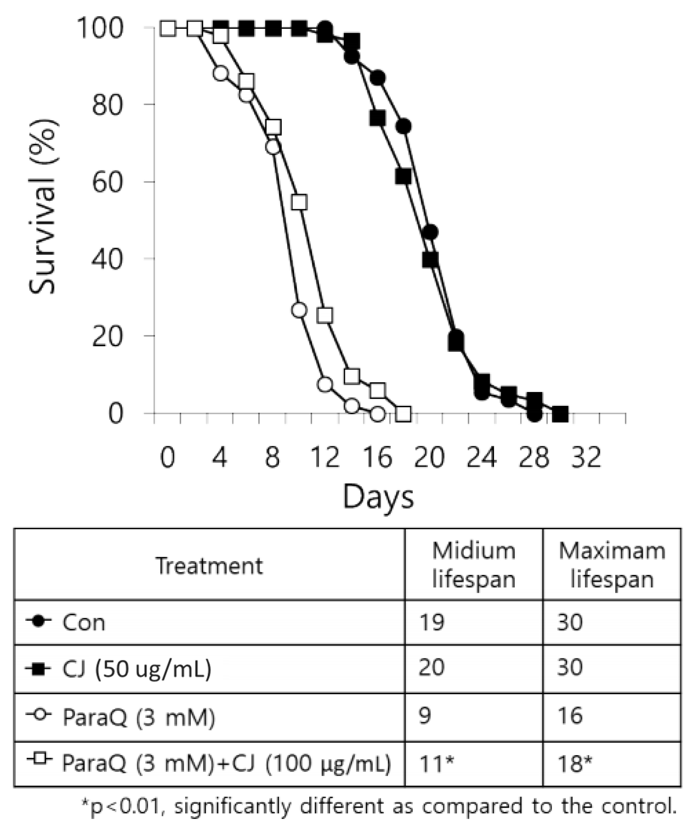 Antioxidants 09 00200 g005