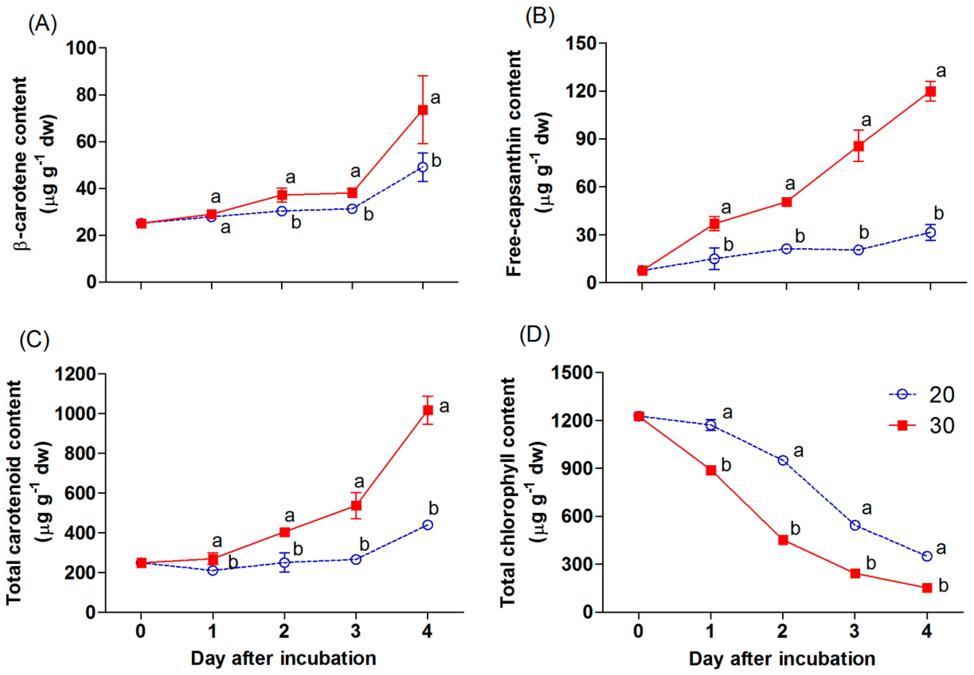 Antioxidants 09 00203 g004