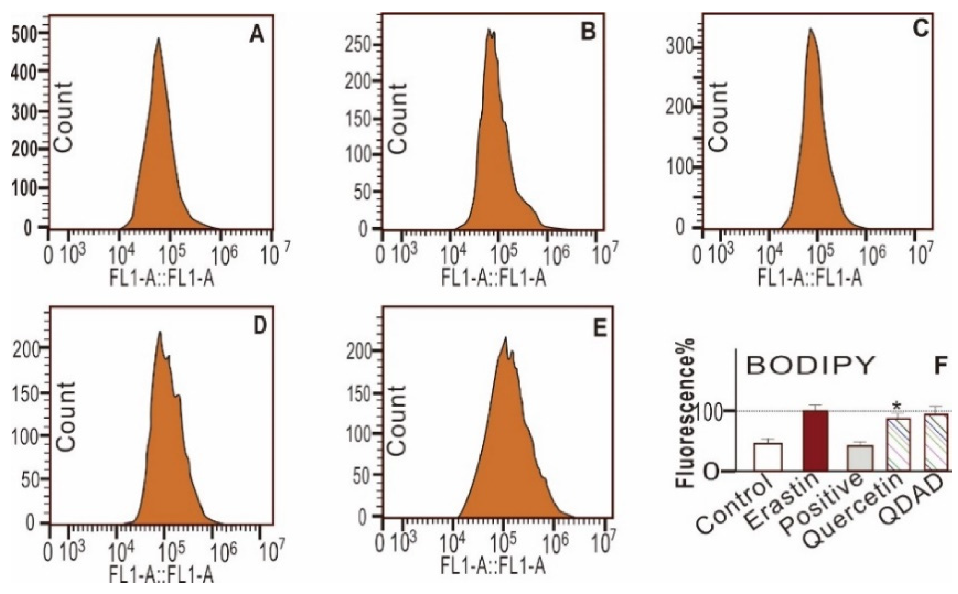 Antioxidants 09 00205 g003