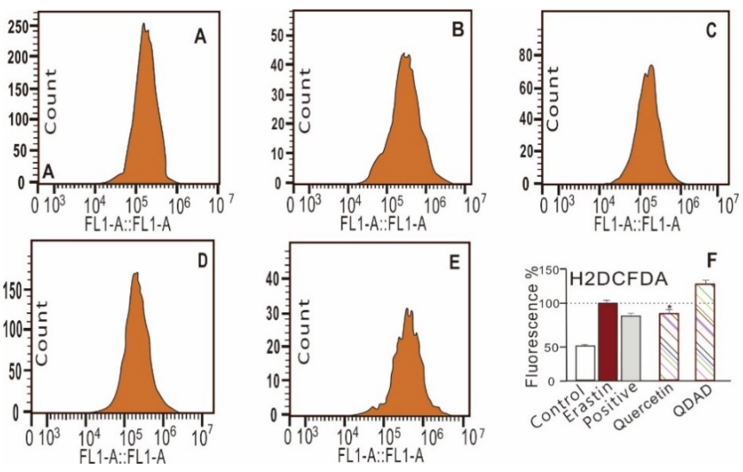 Antioxidants 09 00205 g004