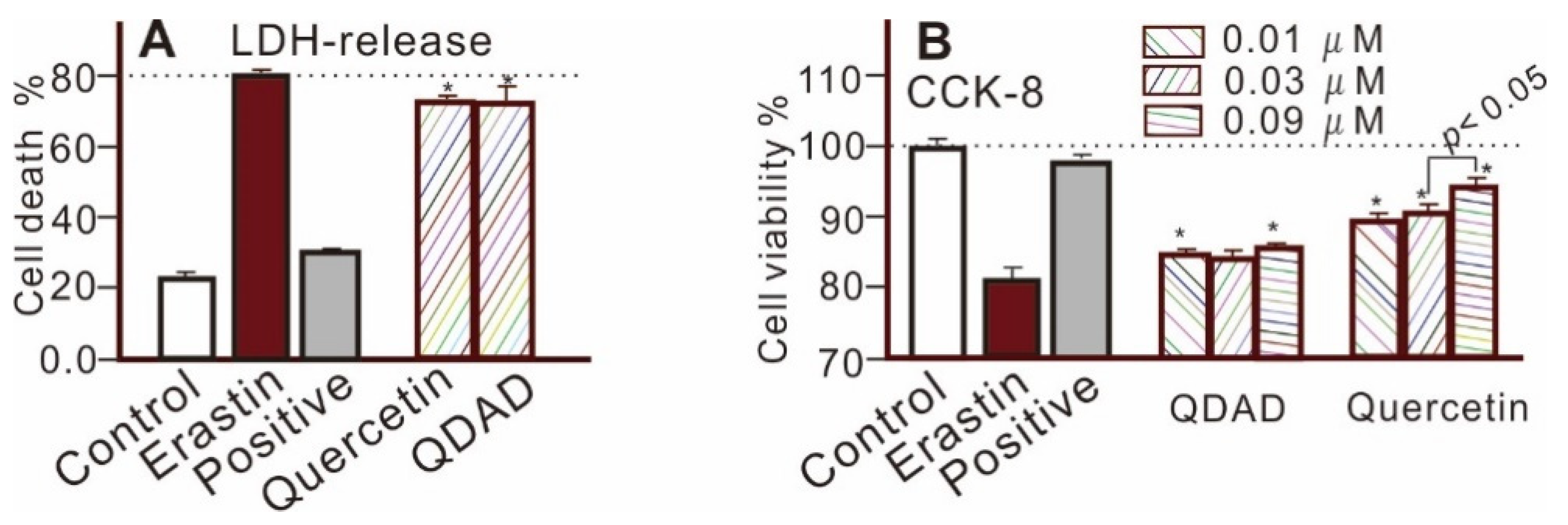 Antioxidants 09 00205 g005
