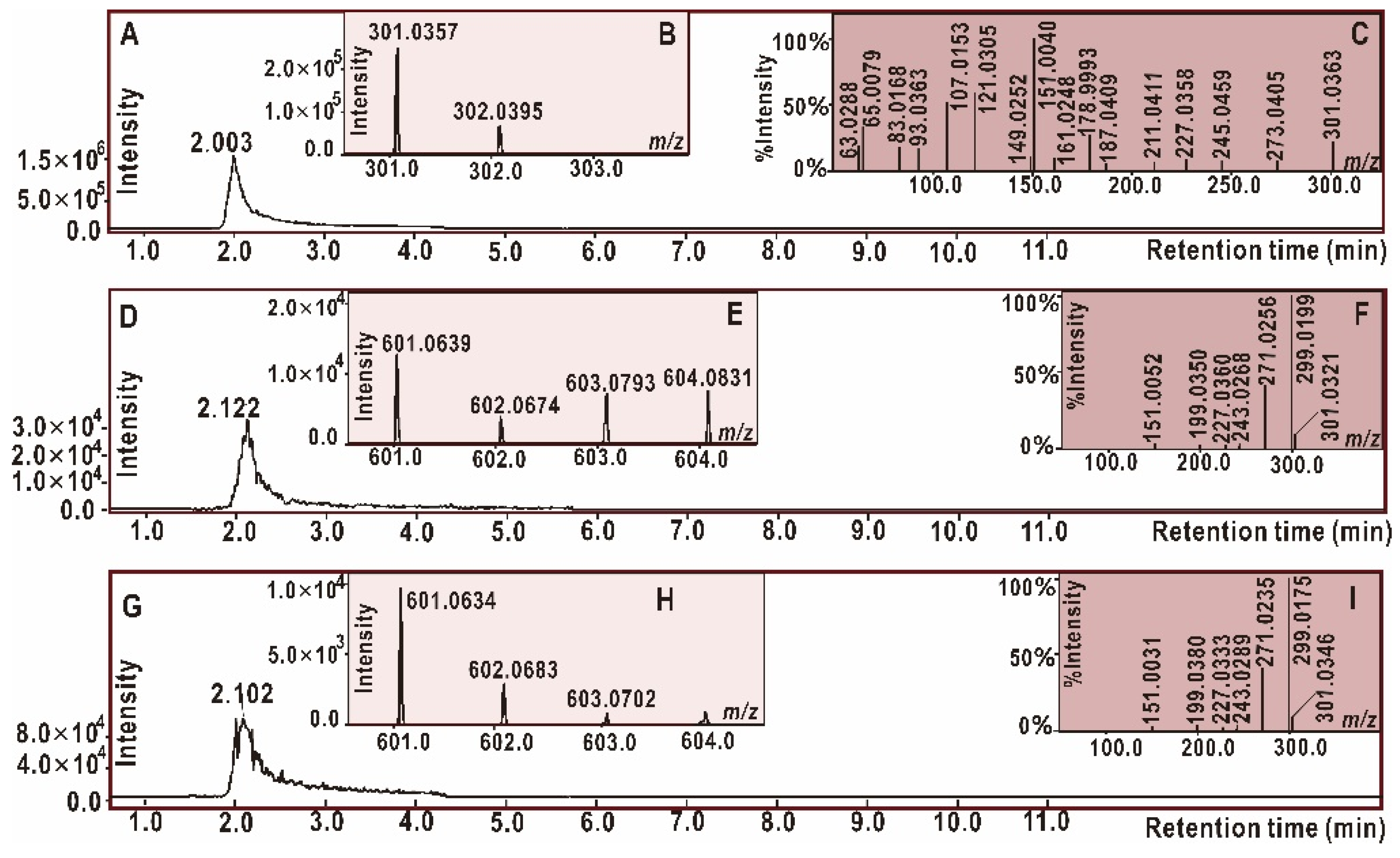 Antioxidants 09 00205 g006