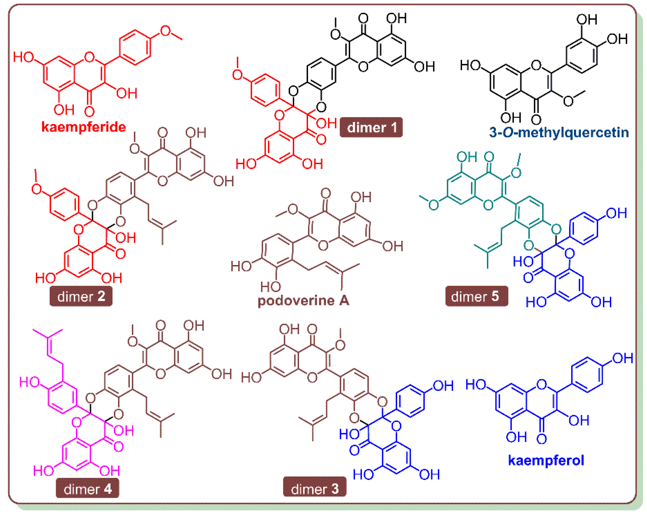 Antioxidants 09 00205 g009