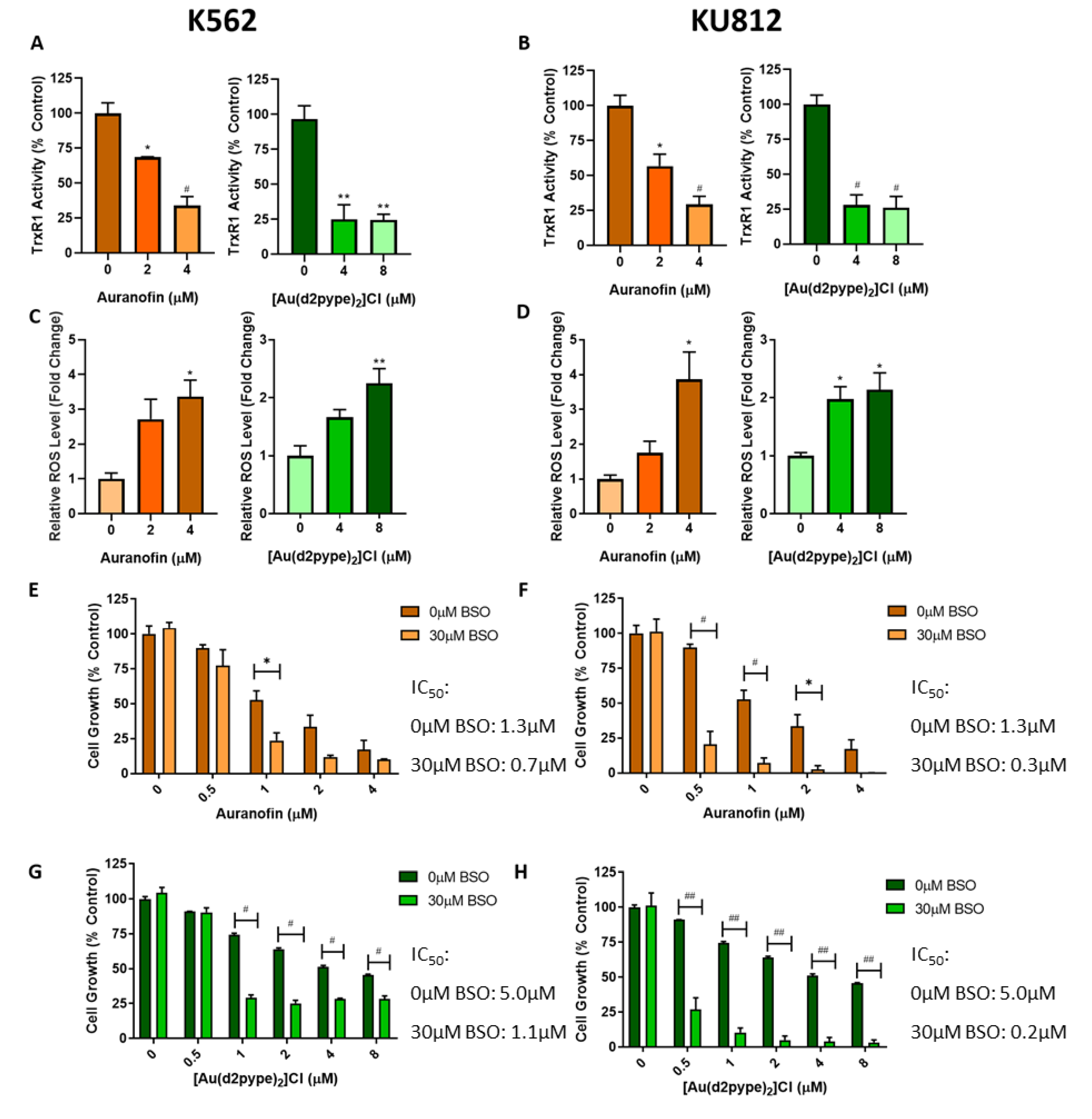 Antioxidants 09 00207 g002