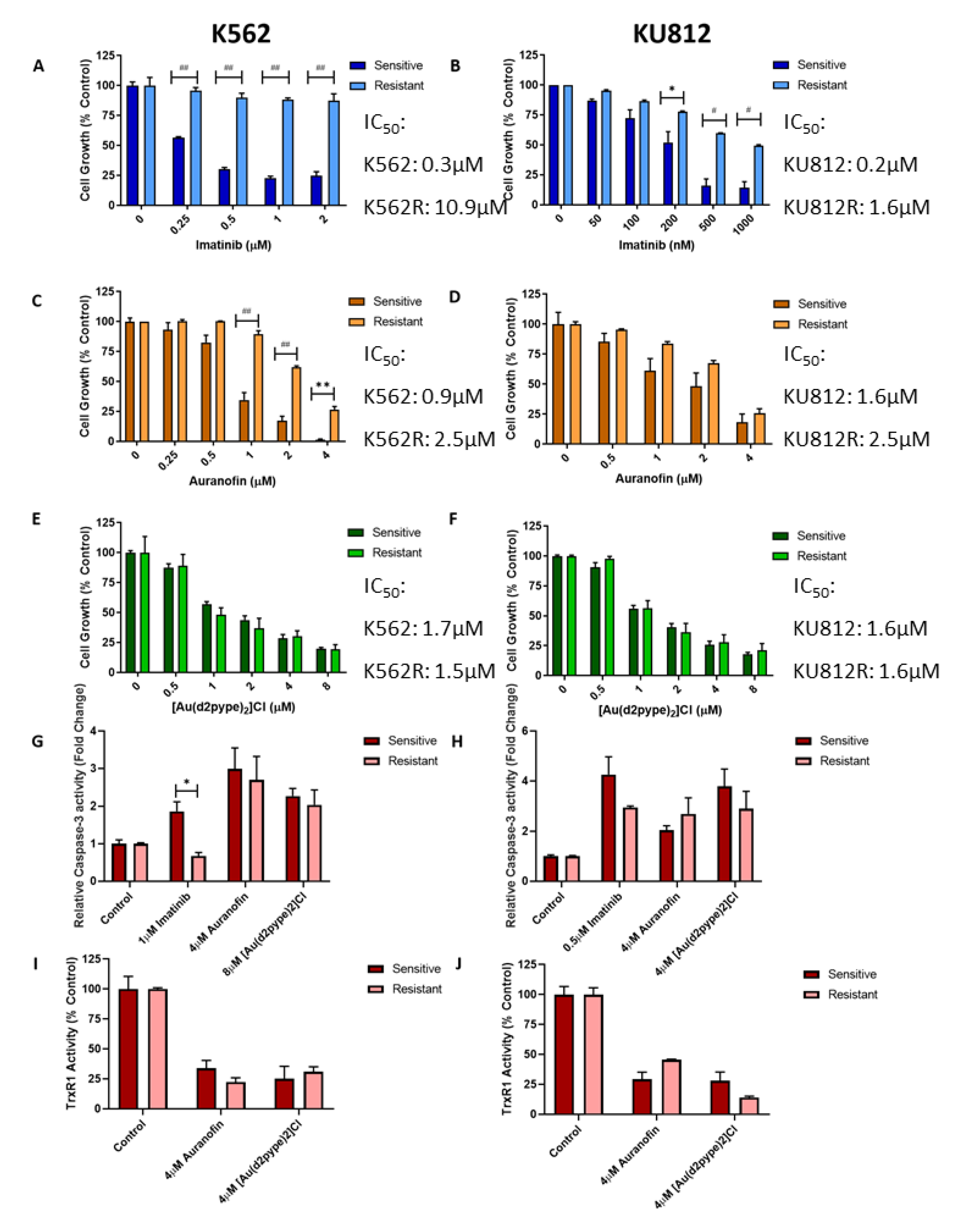 Antioxidants 09 00207 g006