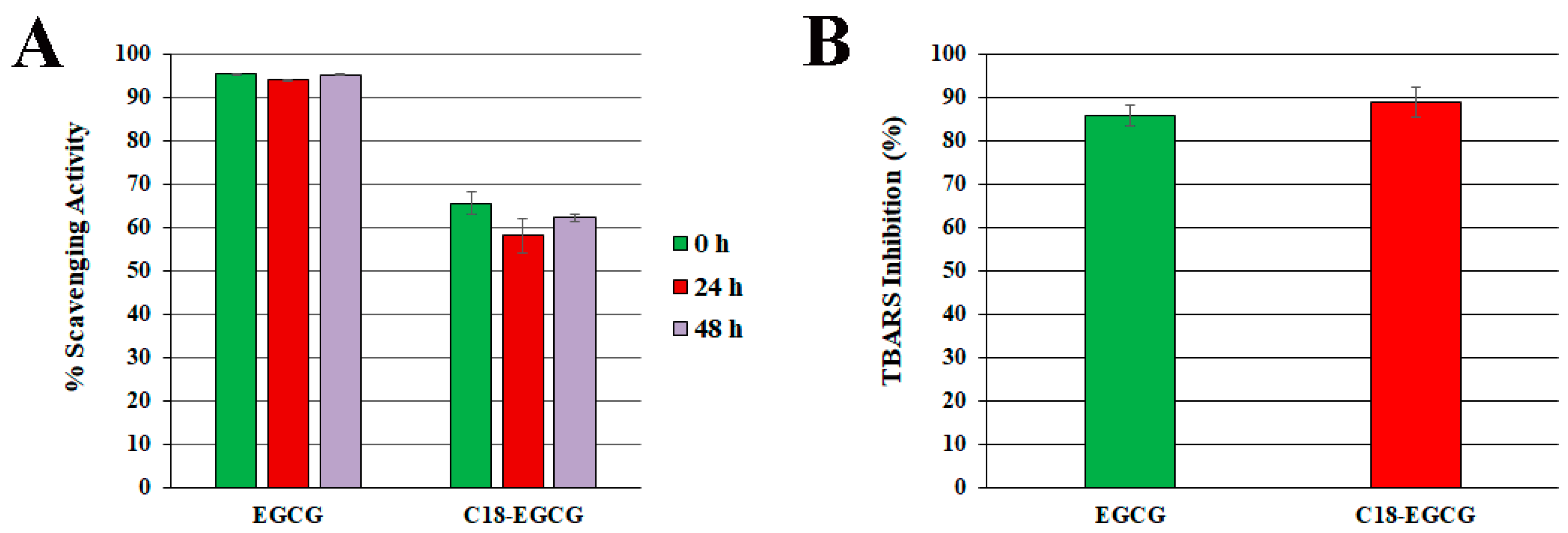 Antioxidants 09 00208 g003
