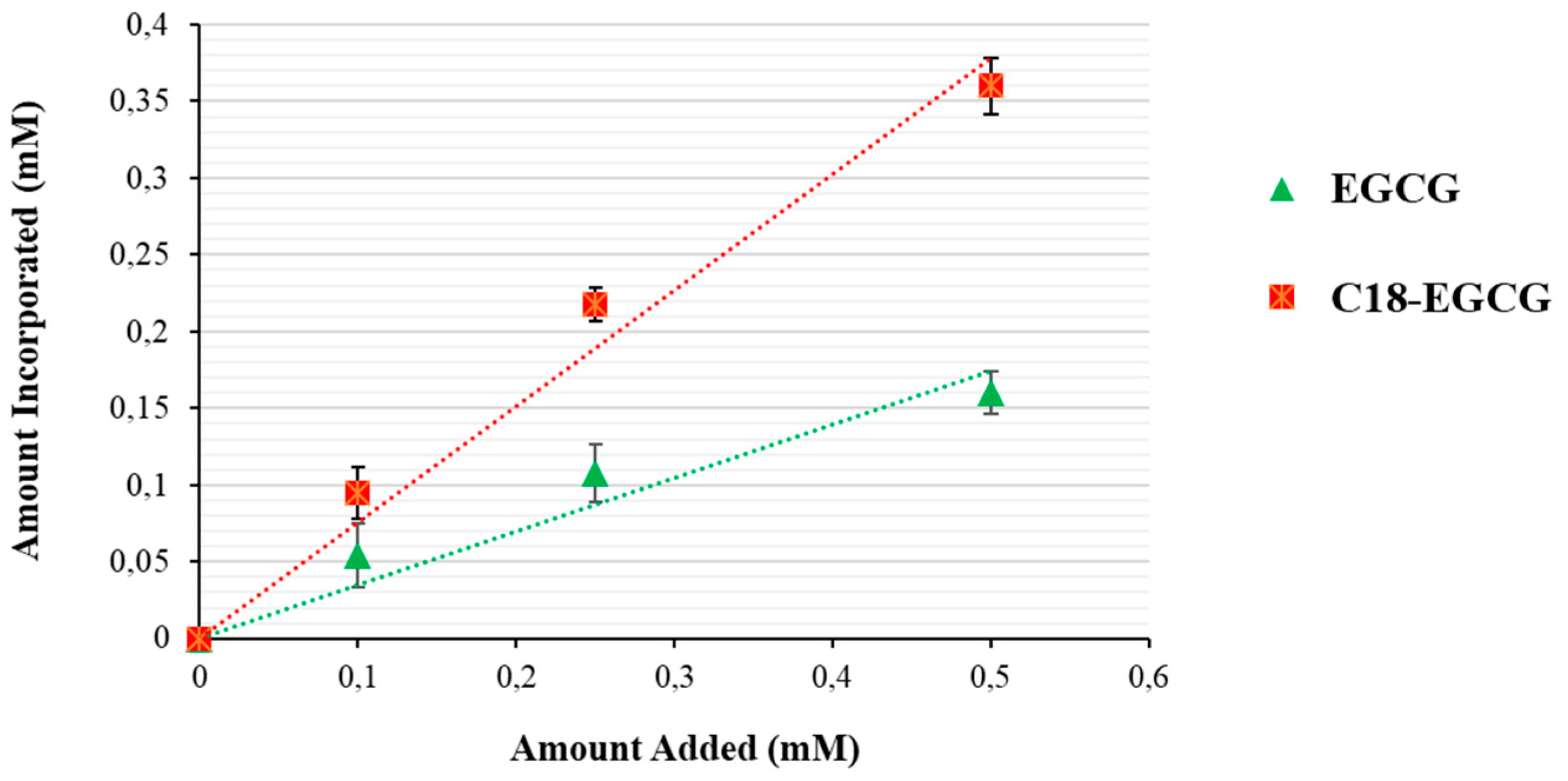 Antioxidants 09 00208 g004