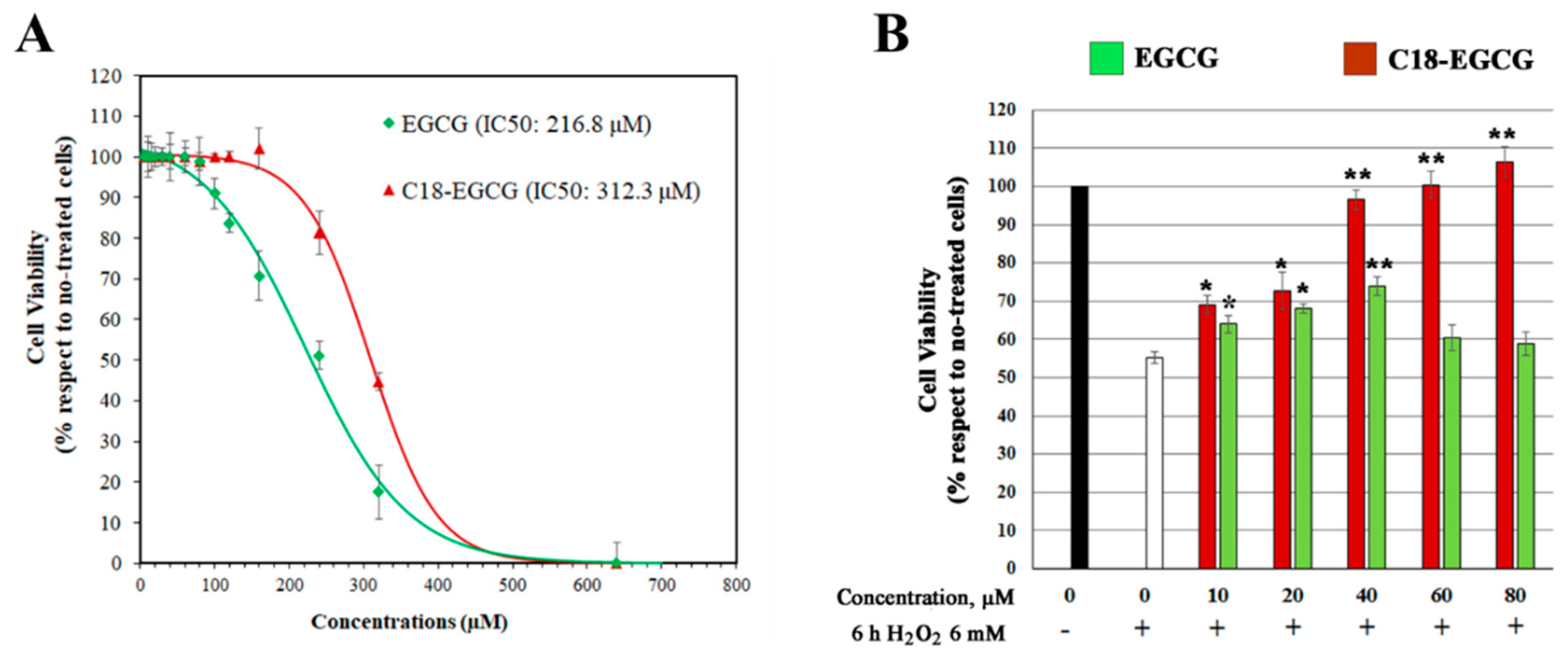 Antioxidants 09 00208 g006