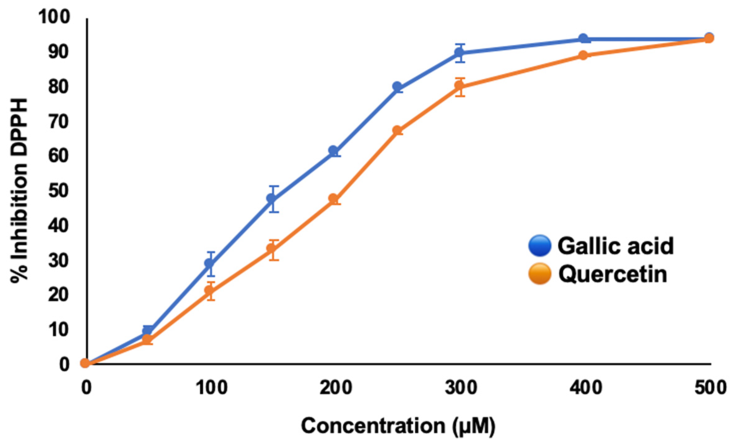 Antioxidants 09 00210 g002