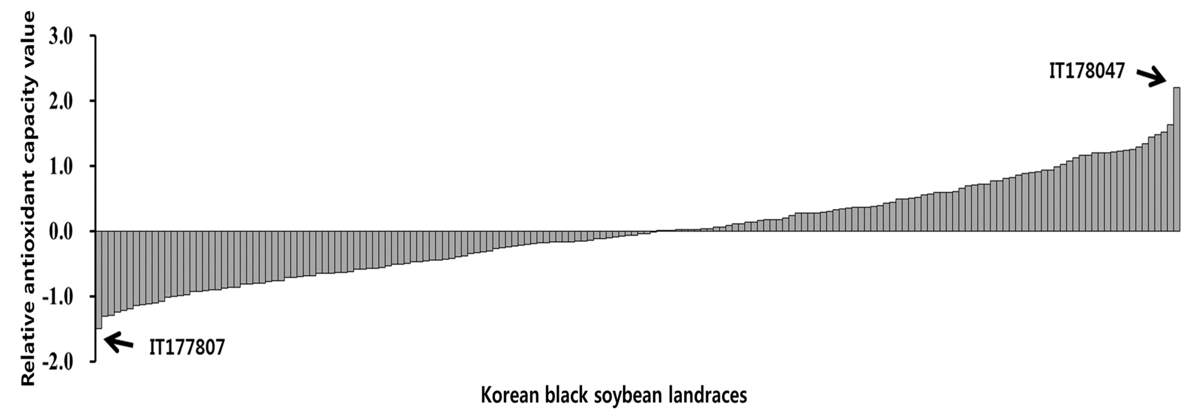 Antioxidants 09 00213 g001