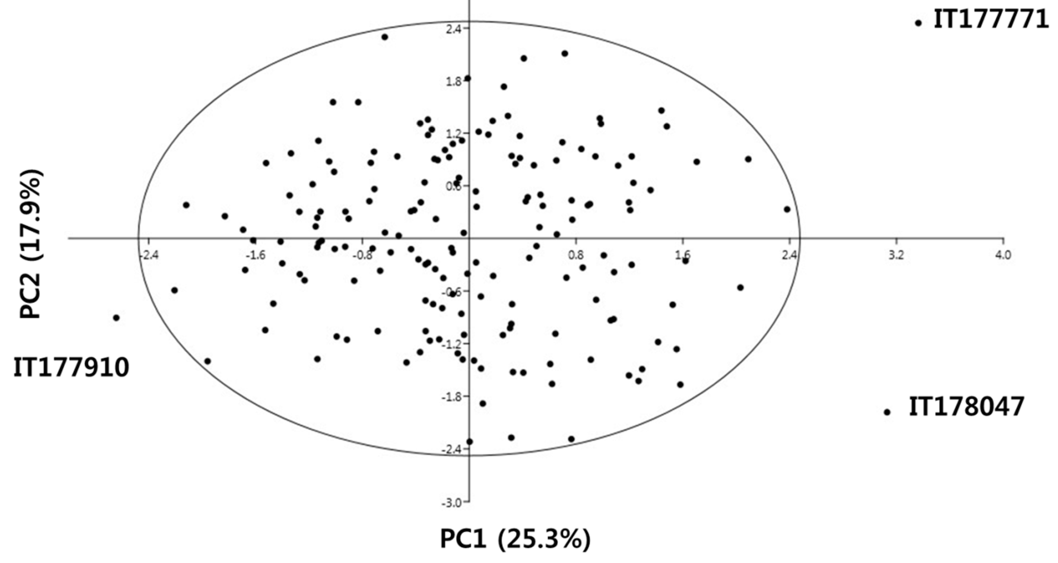 Antioxidants 09 00213 g002