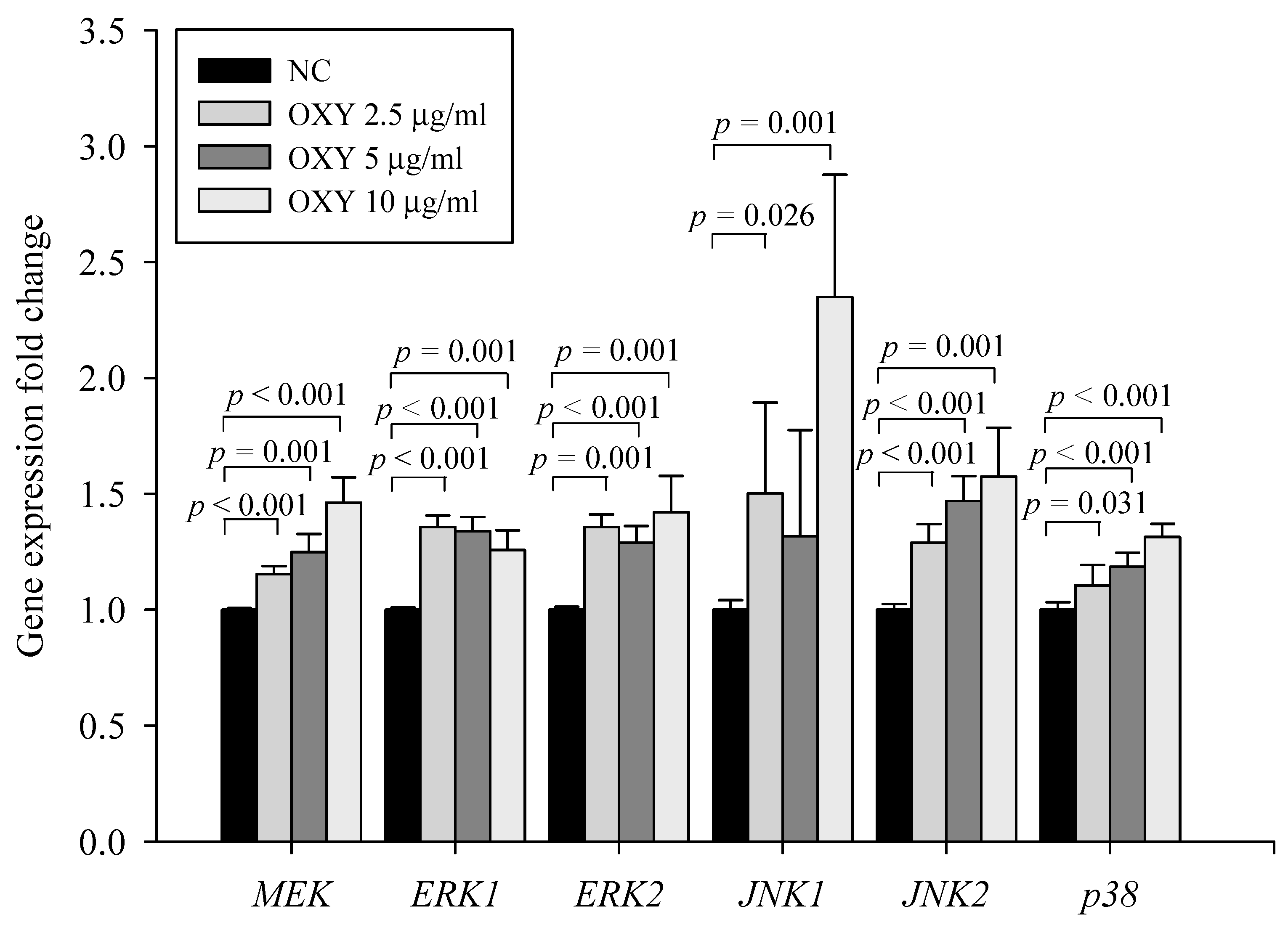Antioxidants 09 00214 g005