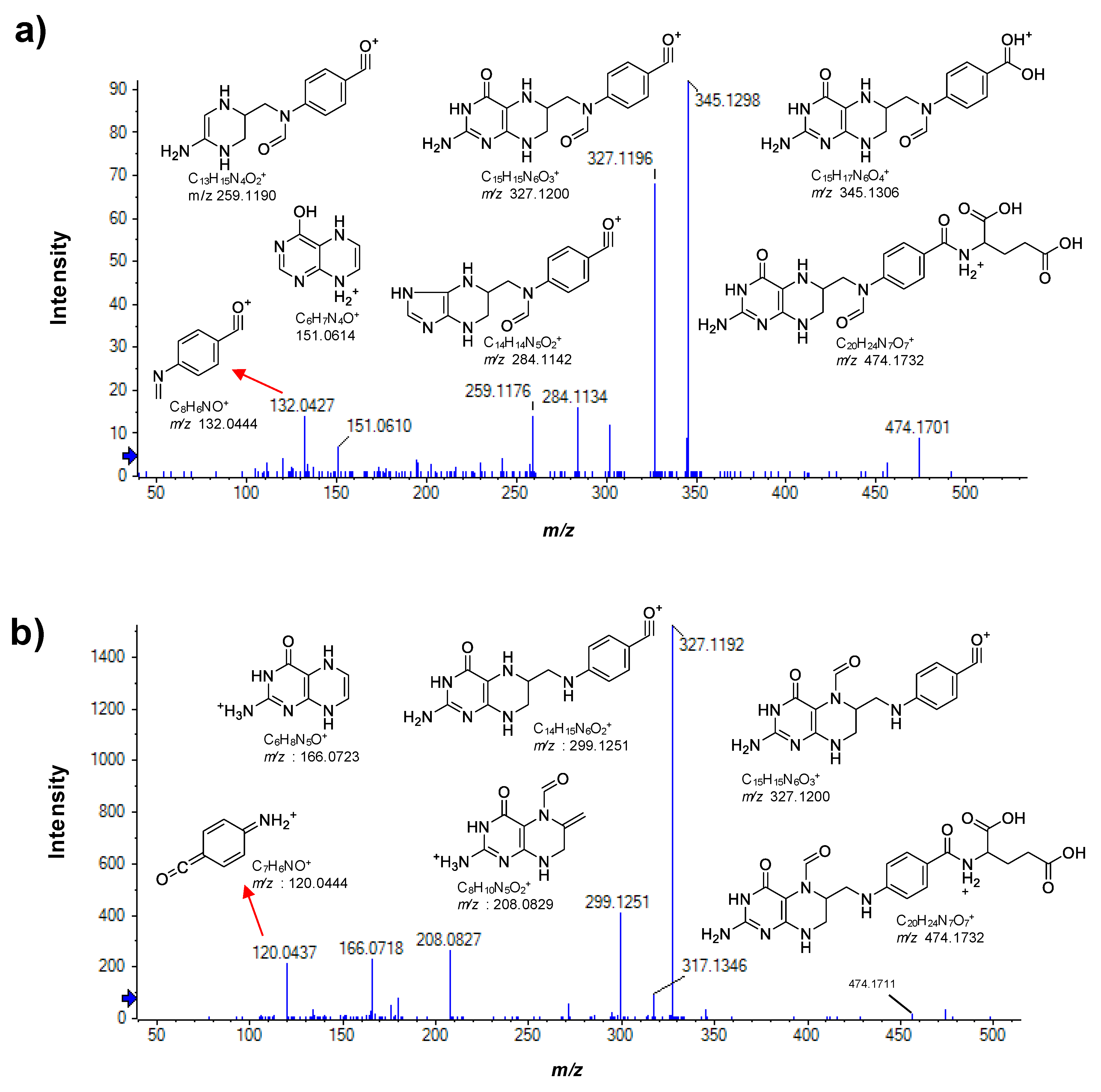 Antioxidants 09 00217 g002