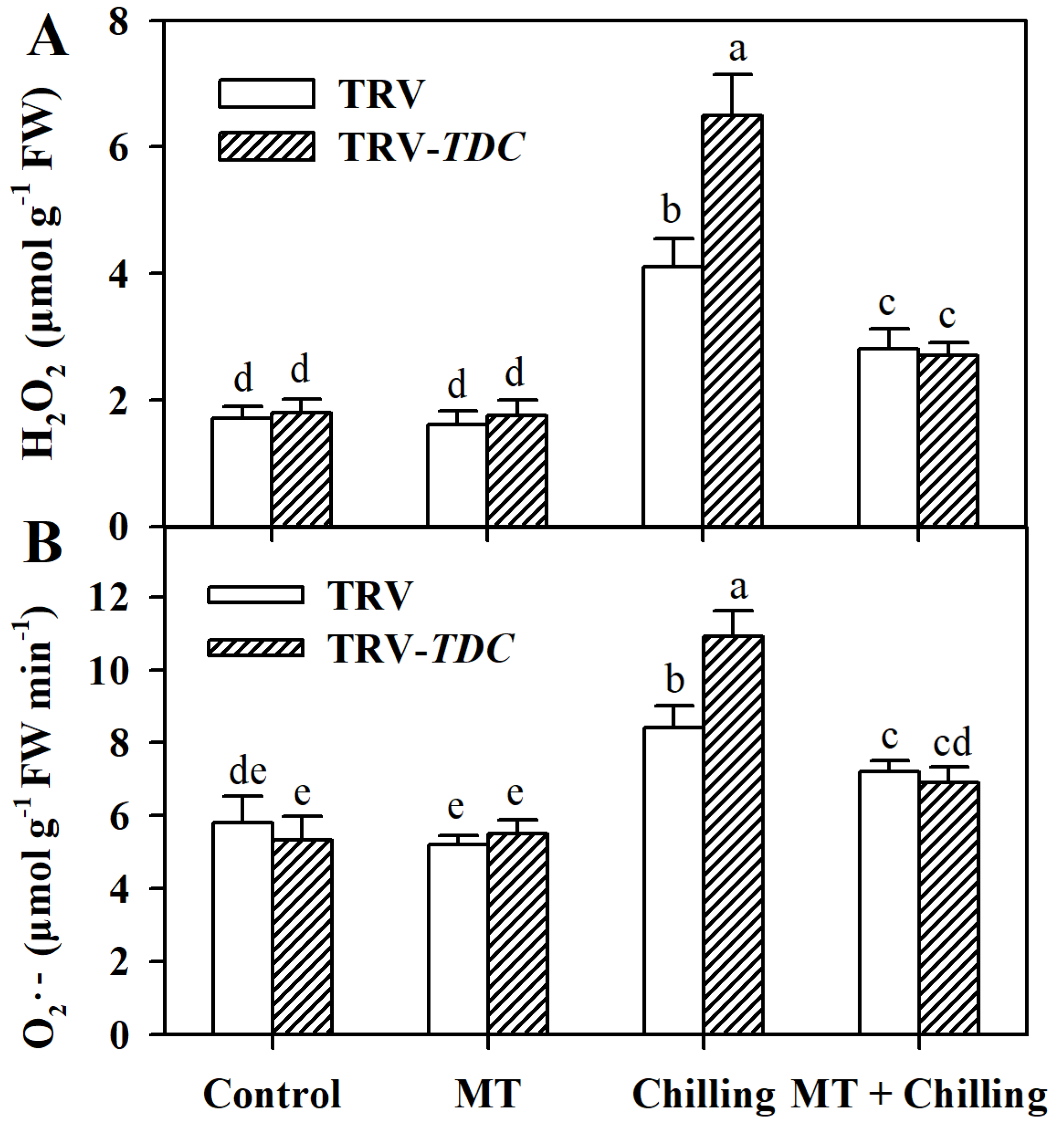 Antioxidants 09 00218 g003
