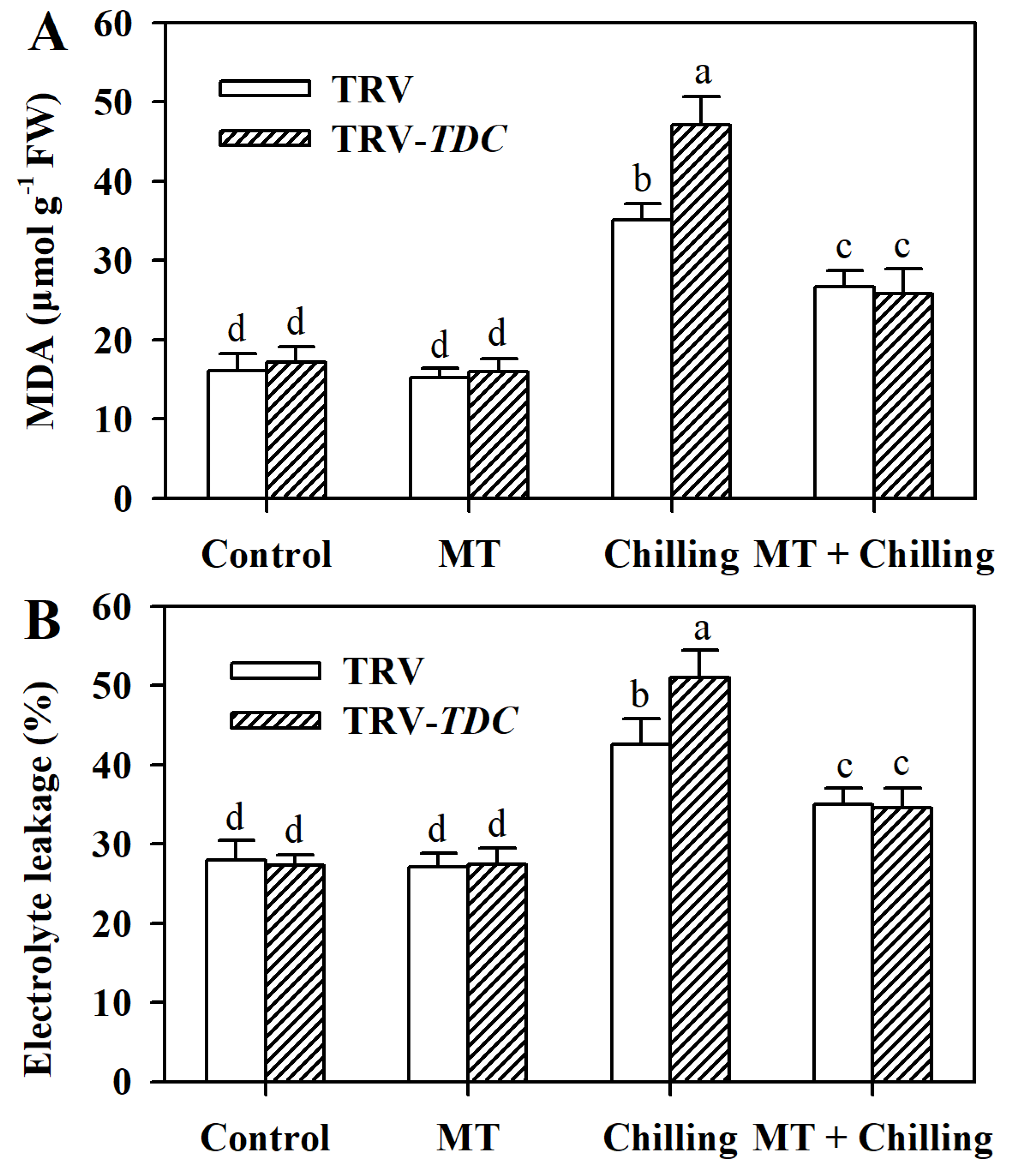 Antioxidants 09 00218 g004
