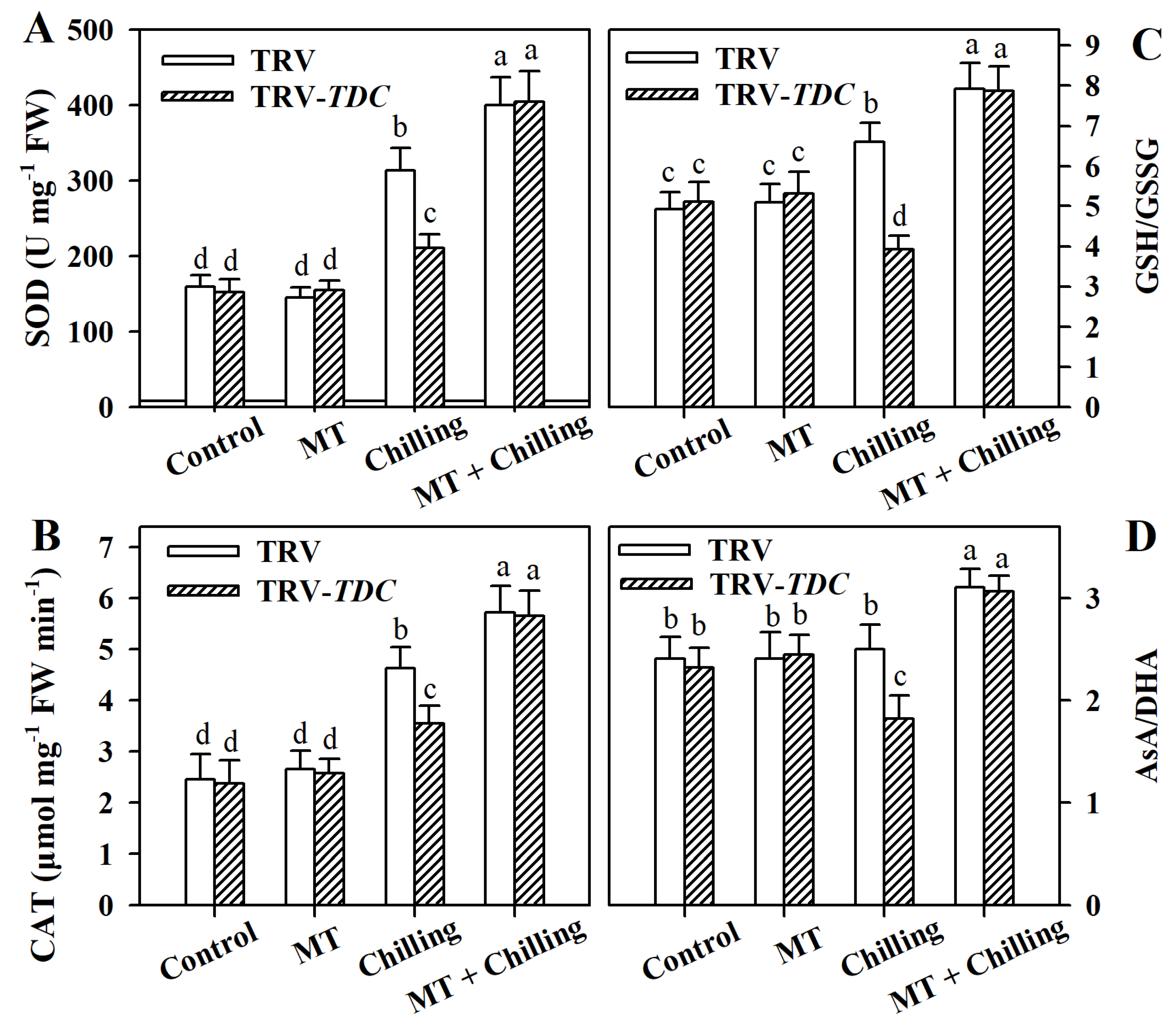 Antioxidants 09 00218 g005