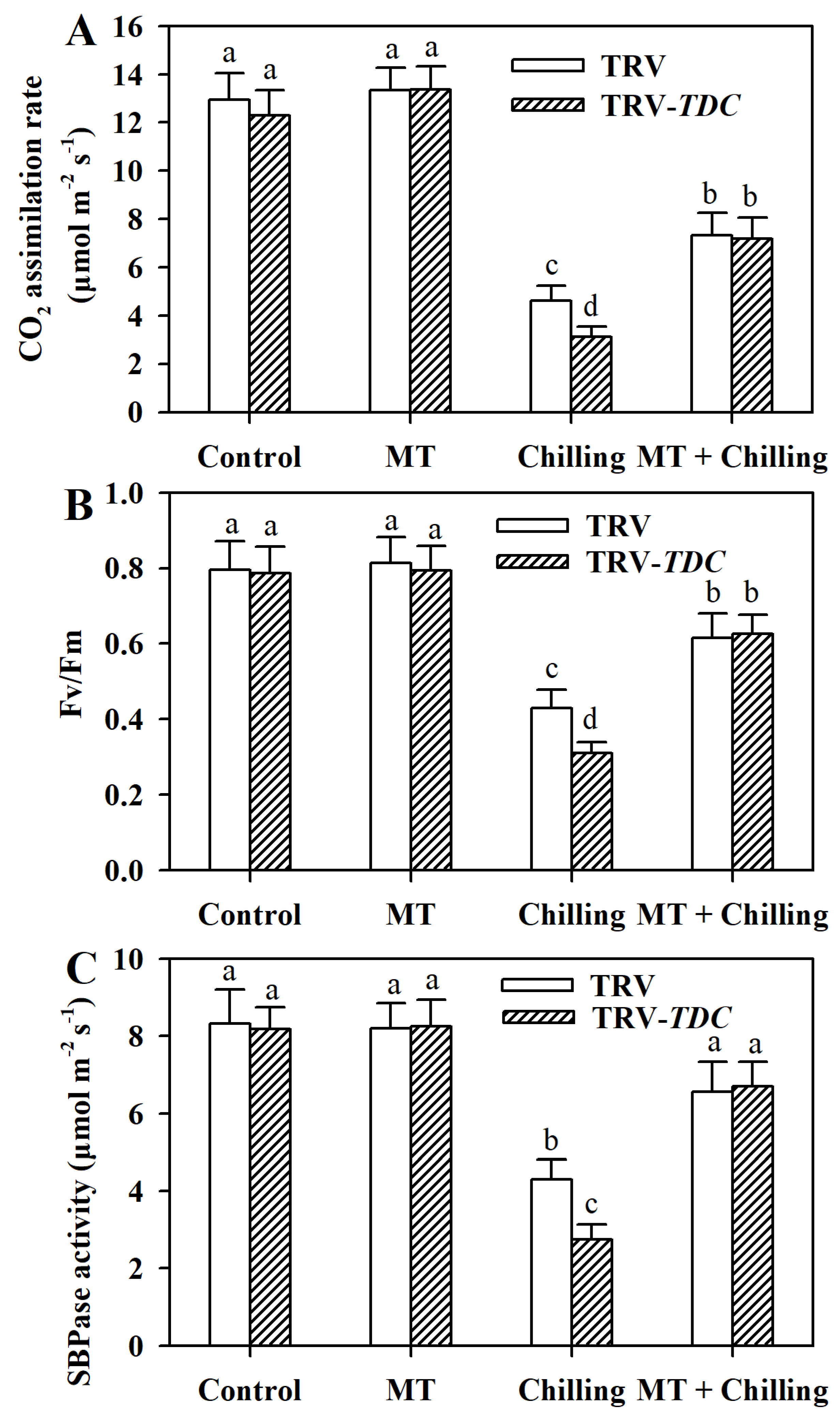 Antioxidants 09 00218 g006