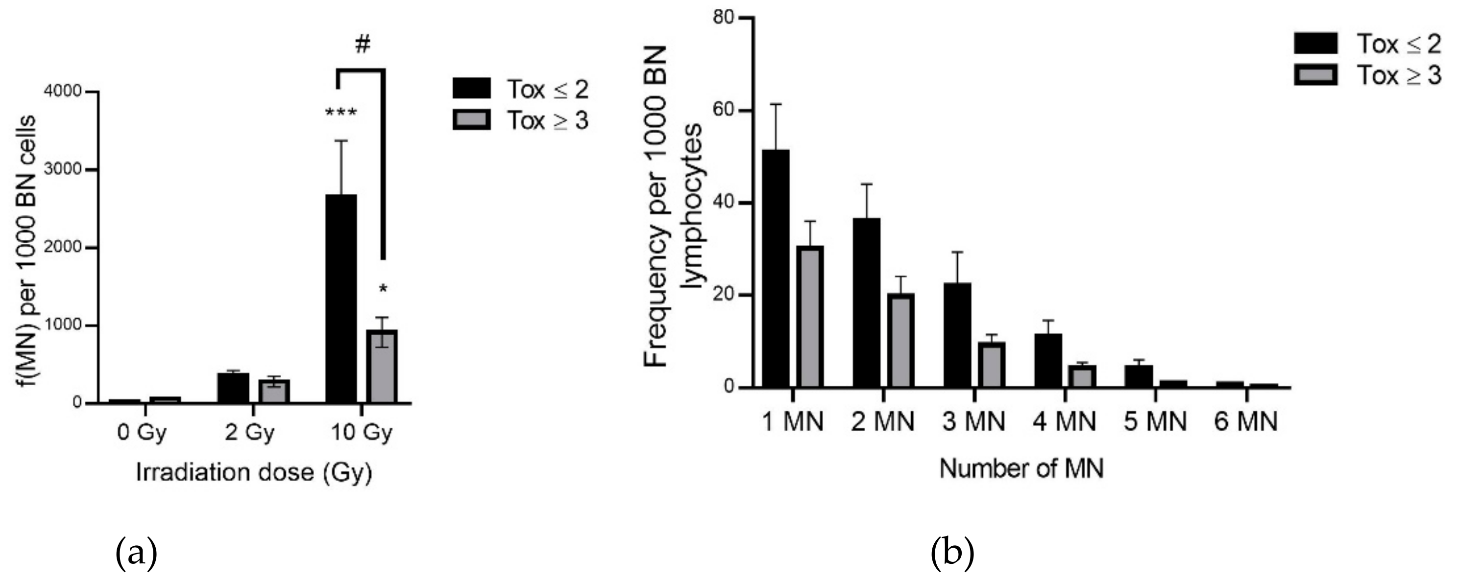 Antioxidants 09 00220 g003
