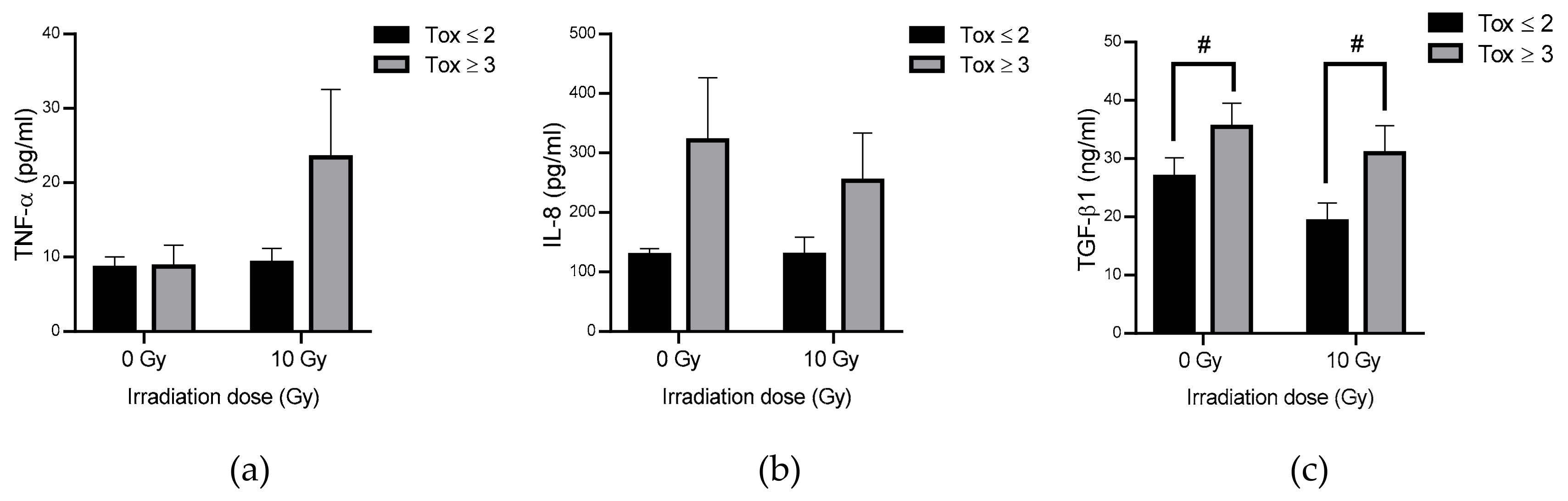 Antioxidants 09 00220 g005