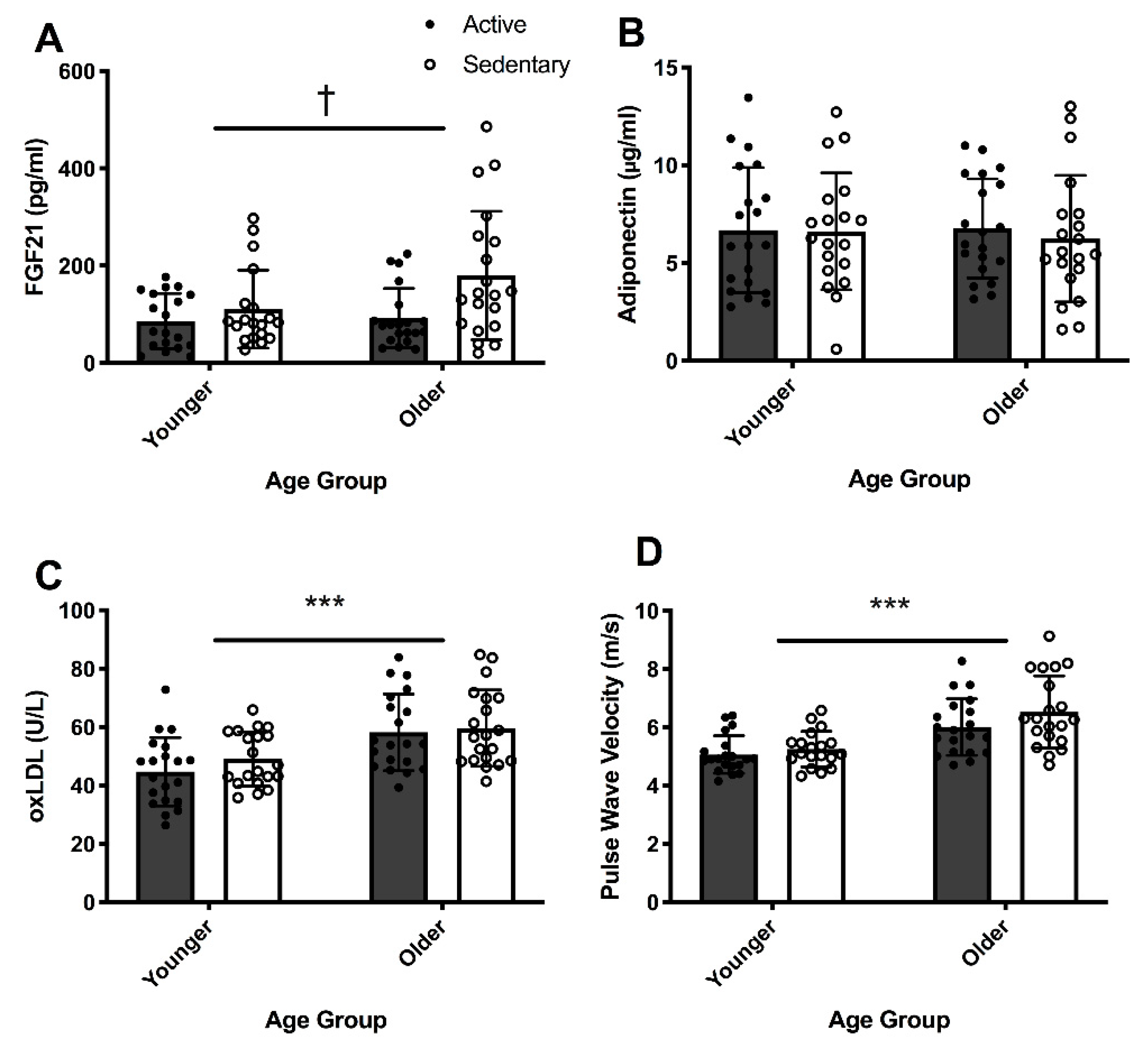 Antioxidants 09 00221 g002