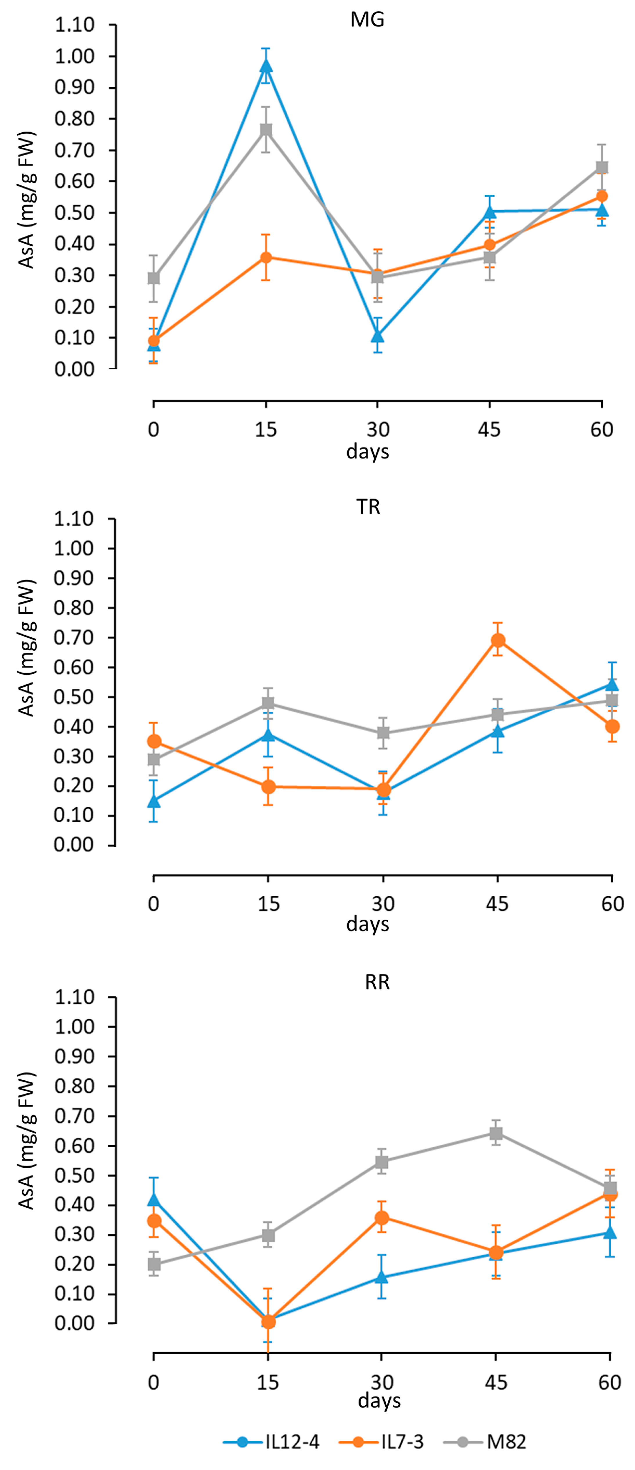 Antioxidants 09 00222 g003