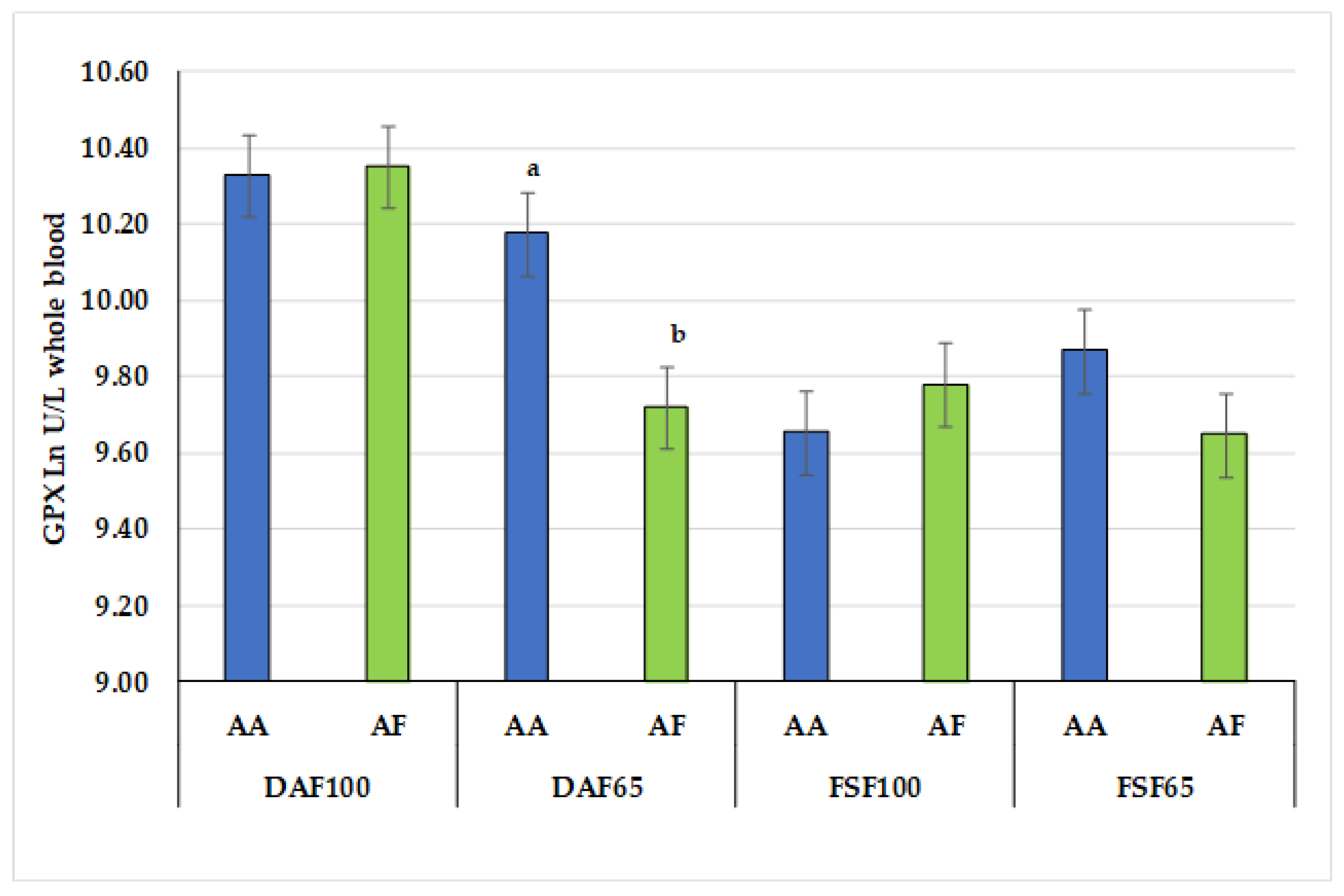 Antioxidants 09 00224 g001