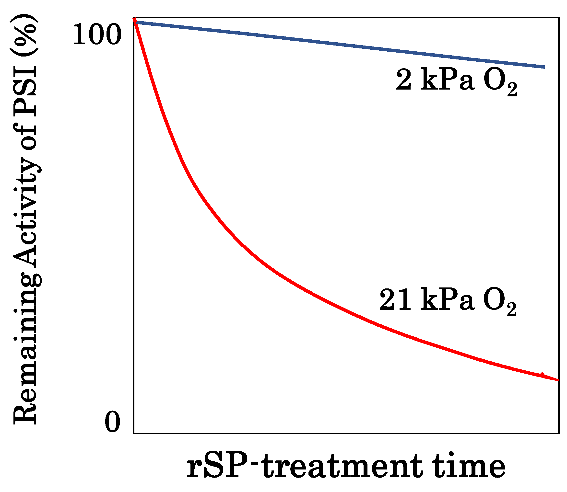 Antioxidants 09 00230 g003