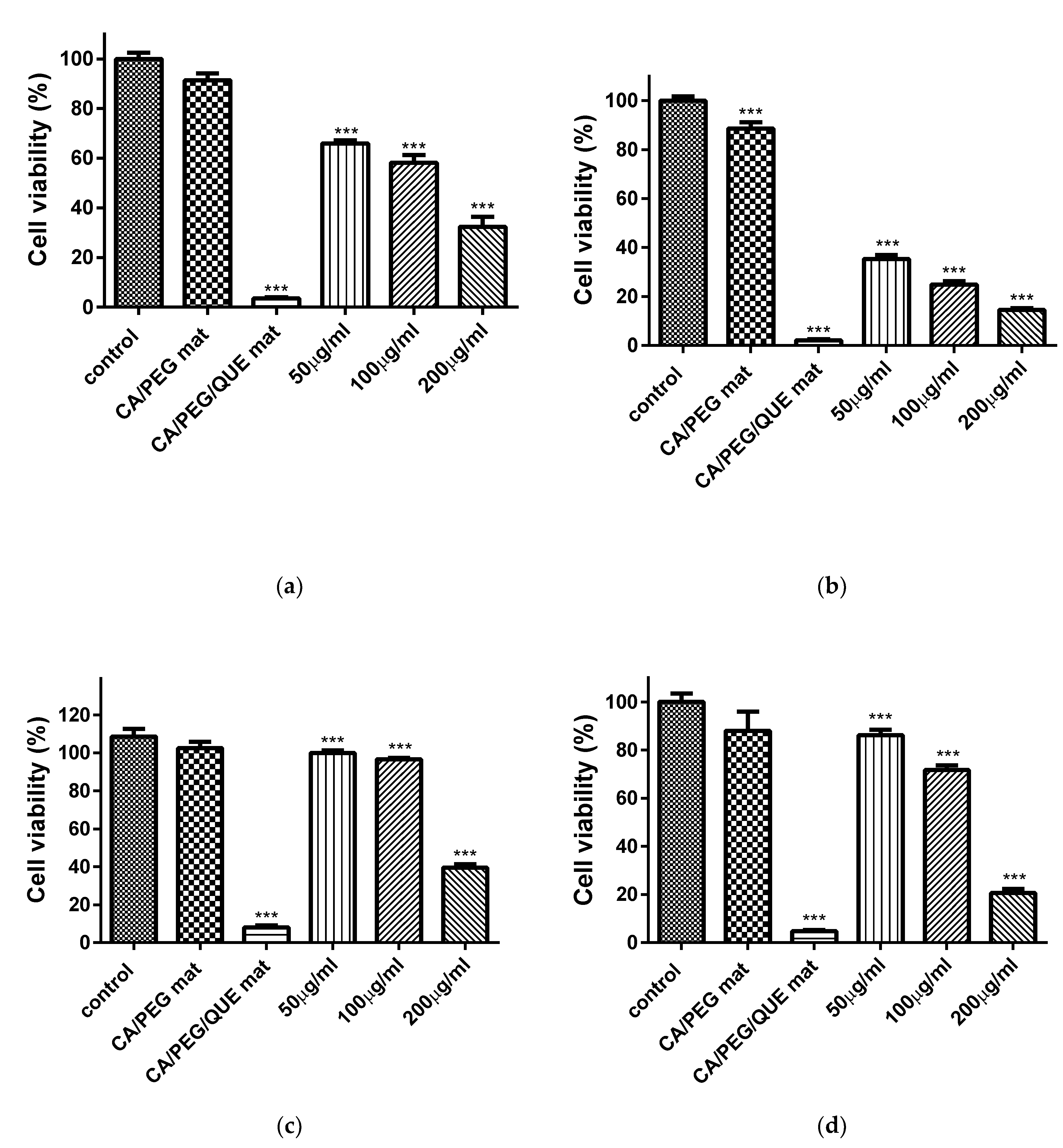 Antioxidants 09 00232 g008