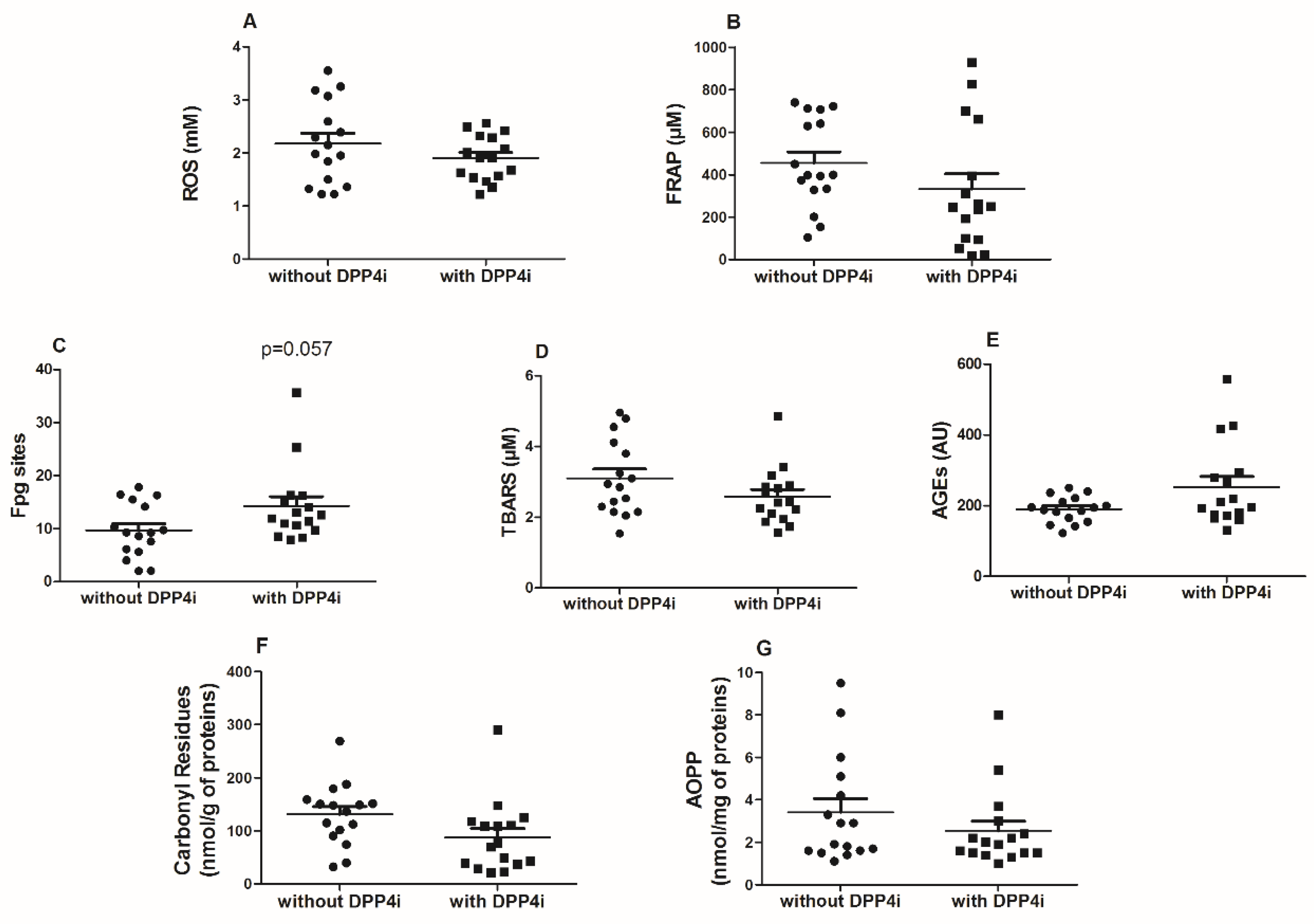 Antioxidants 09 00233 g001