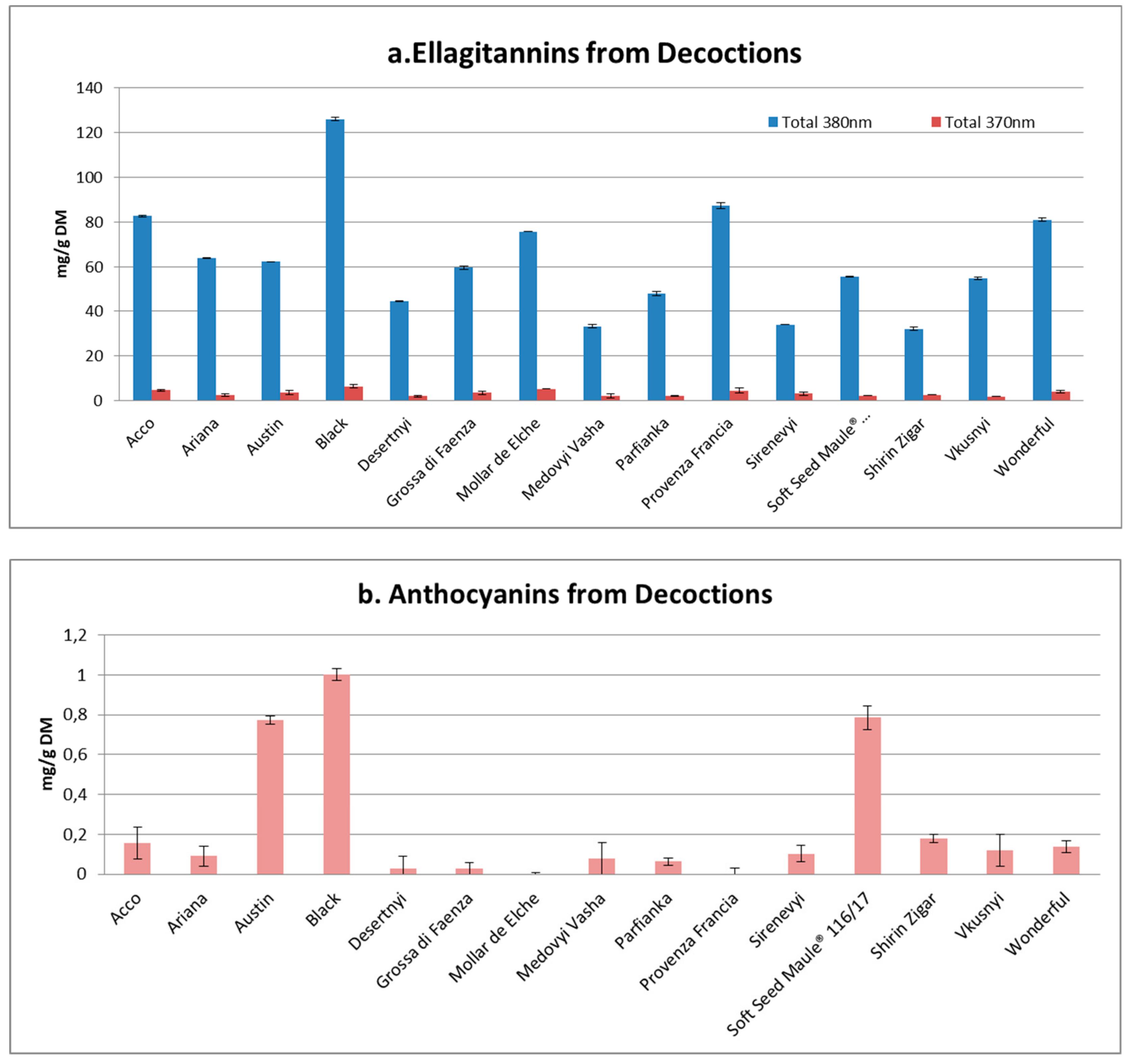 Antioxidants 09 00238 g001