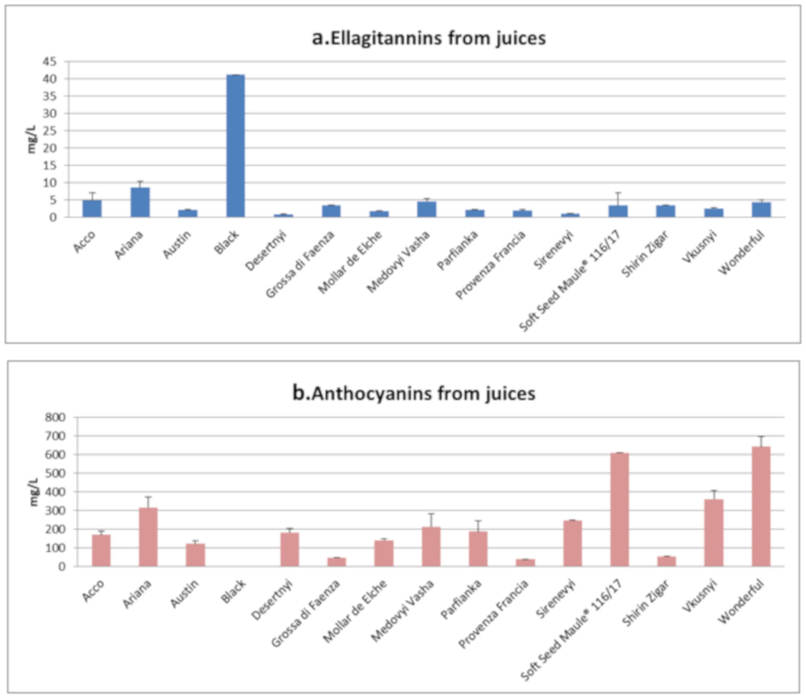Antioxidants 09 00238 g002