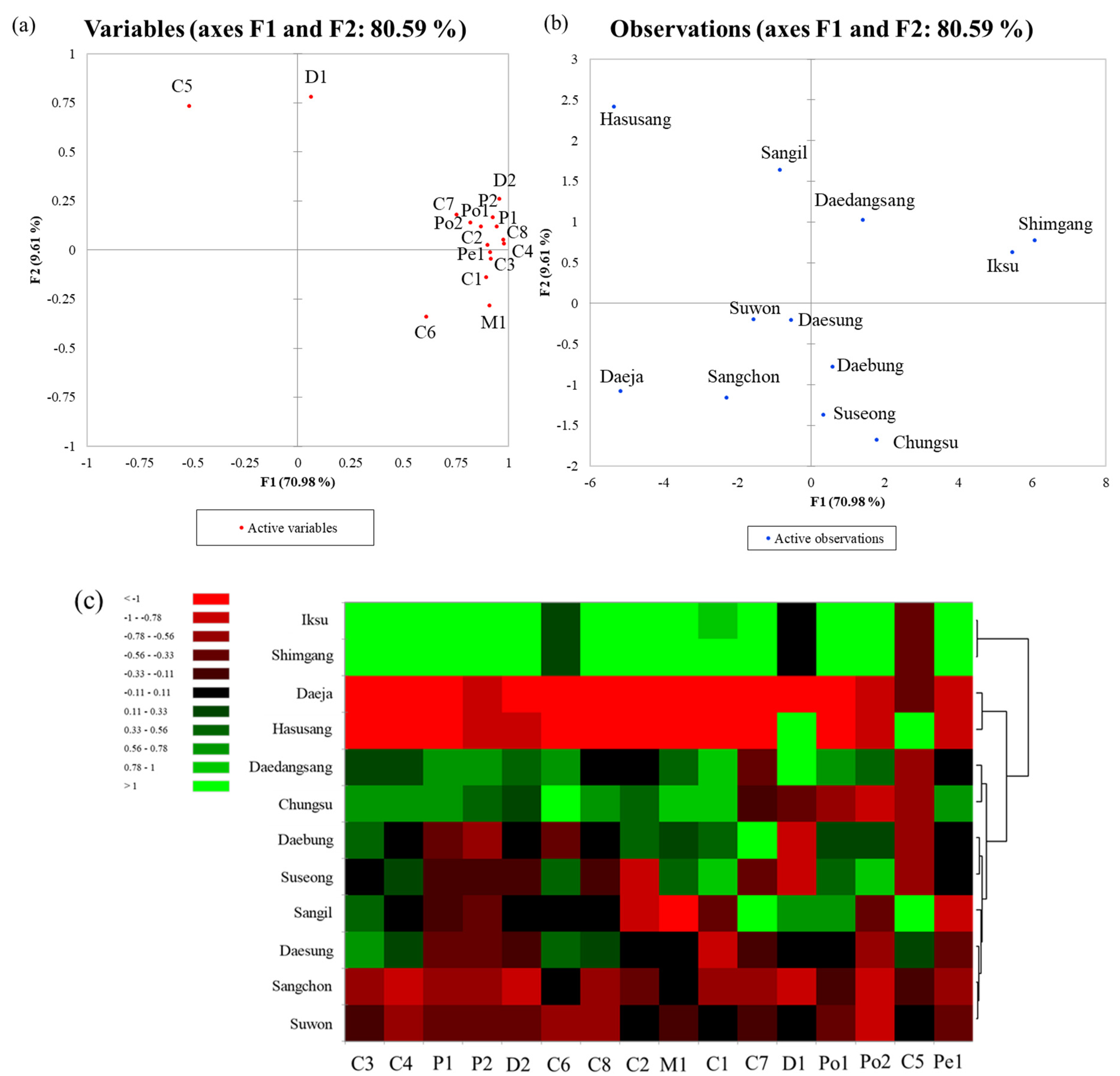 Antioxidants 09 00242 g002