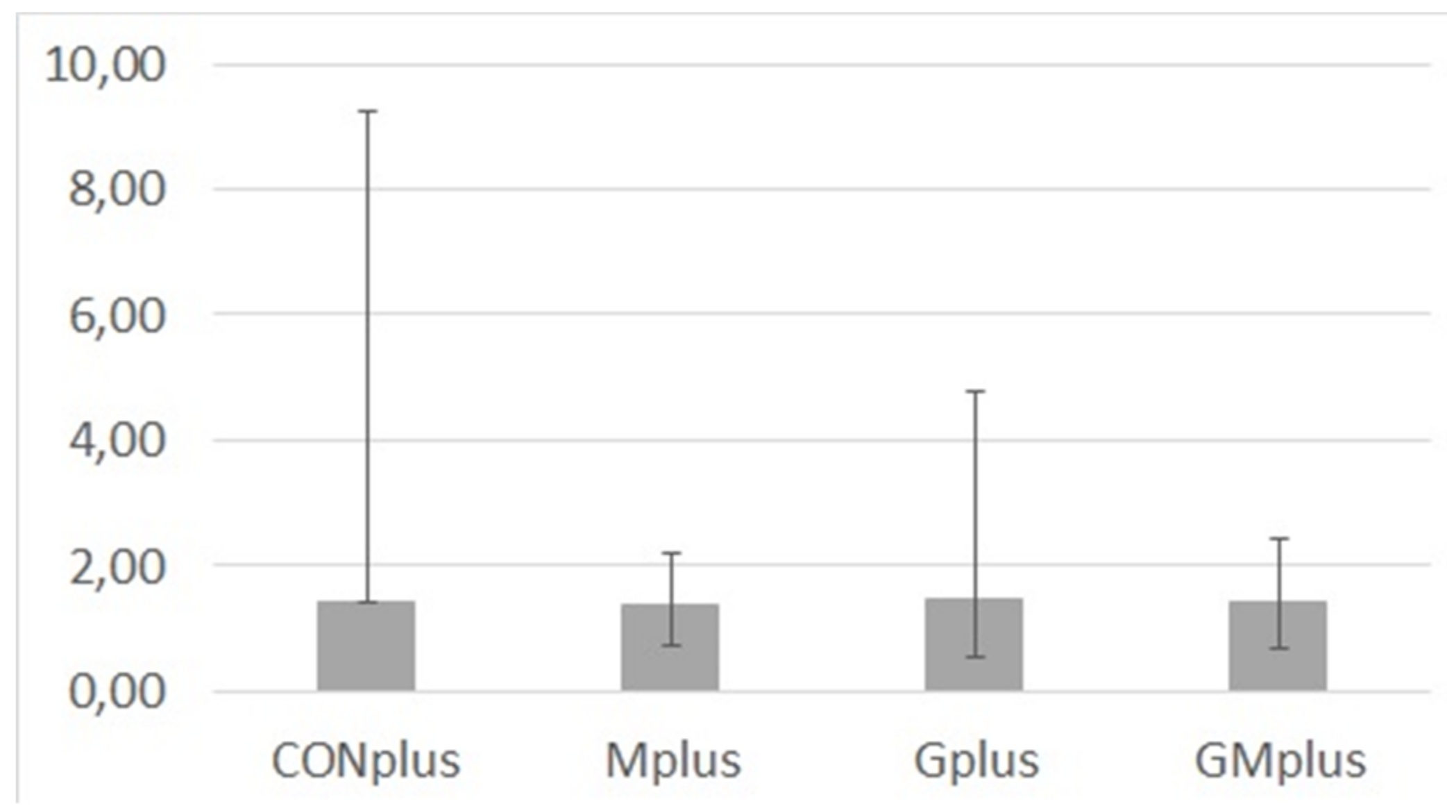 Antioxidants 09 00243 g002