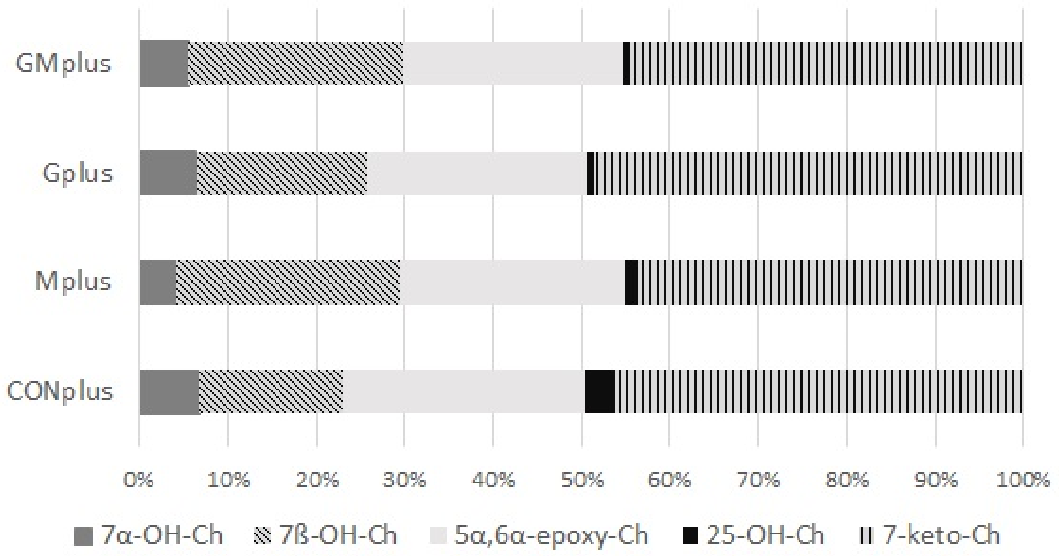 Antioxidants 09 00243 g003