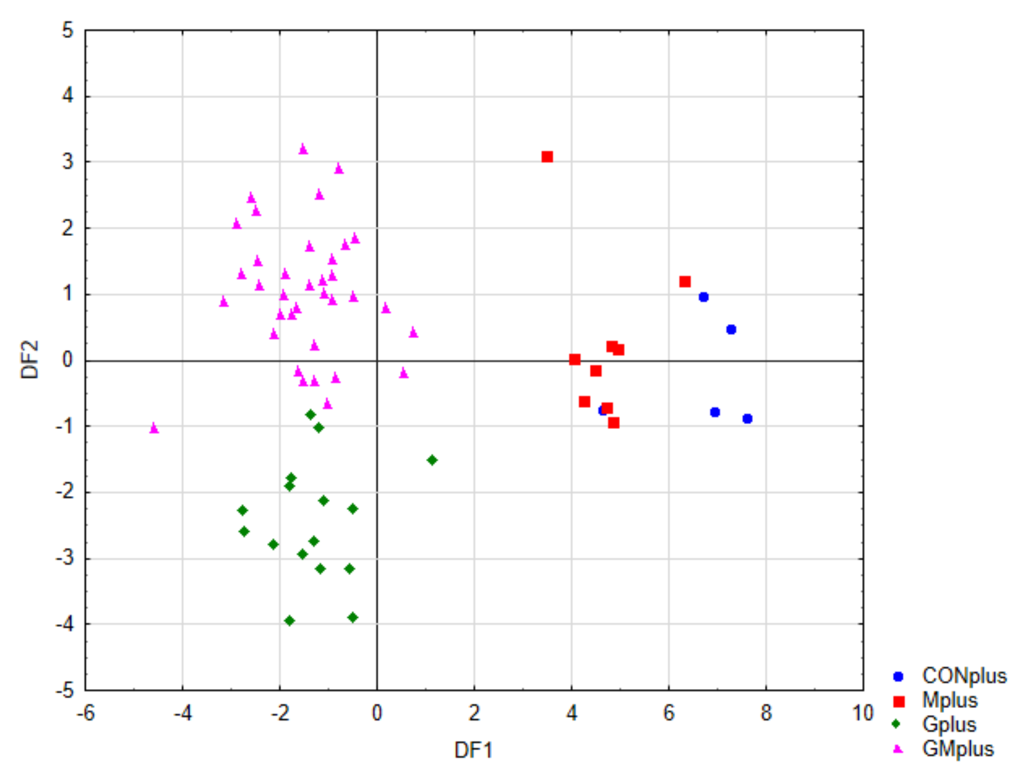 Antioxidants 09 00243 g004