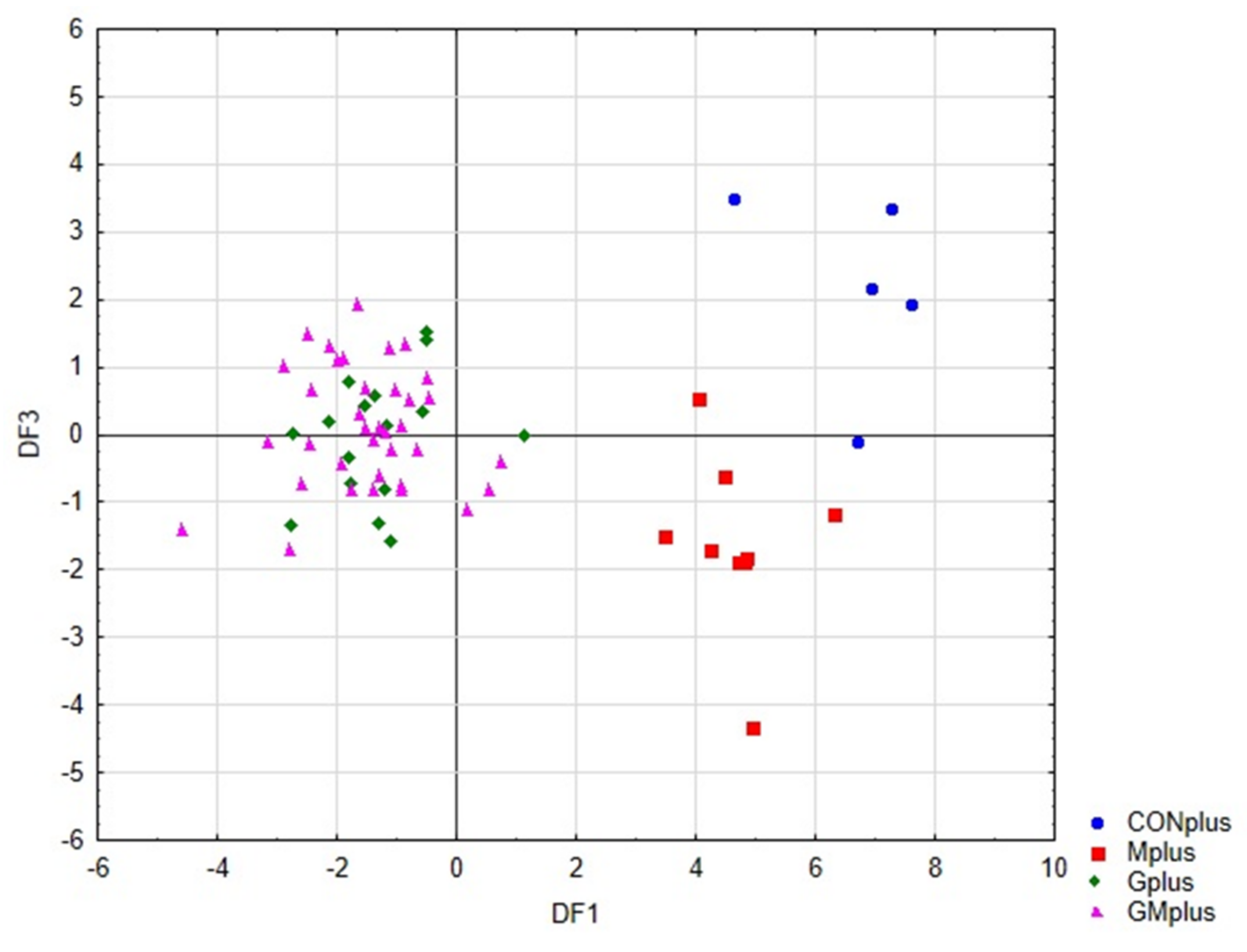 Antioxidants 09 00243 g005