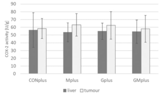 Antioxidants 09 00243 g0a1