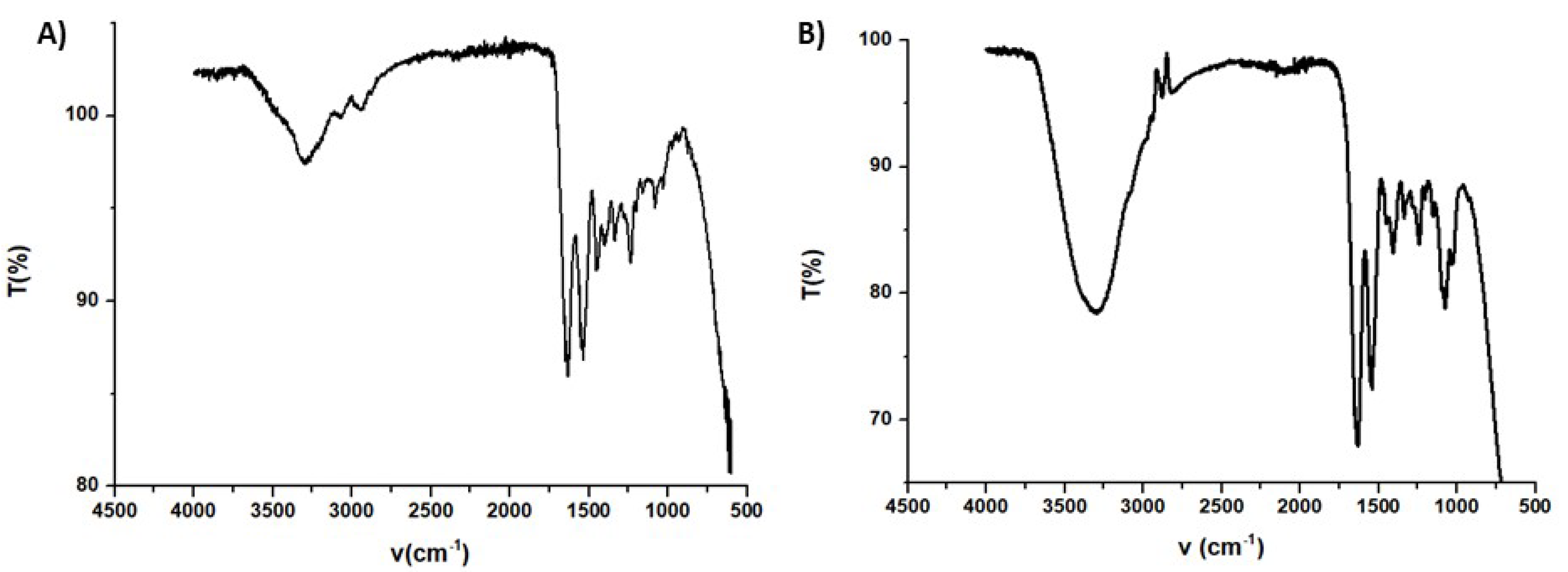 Antioxidants 09 00245 g006 Antioxidants 09 00245 g006