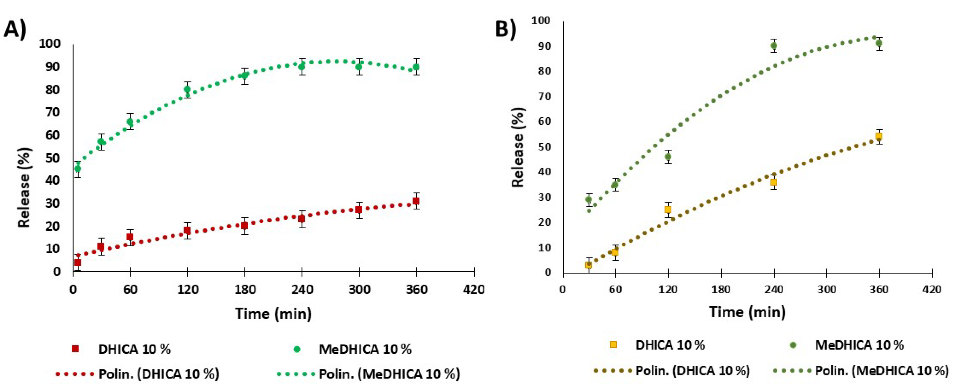 Antioxidants 09 00245 g008 Antioxidants 09 00245 g008
