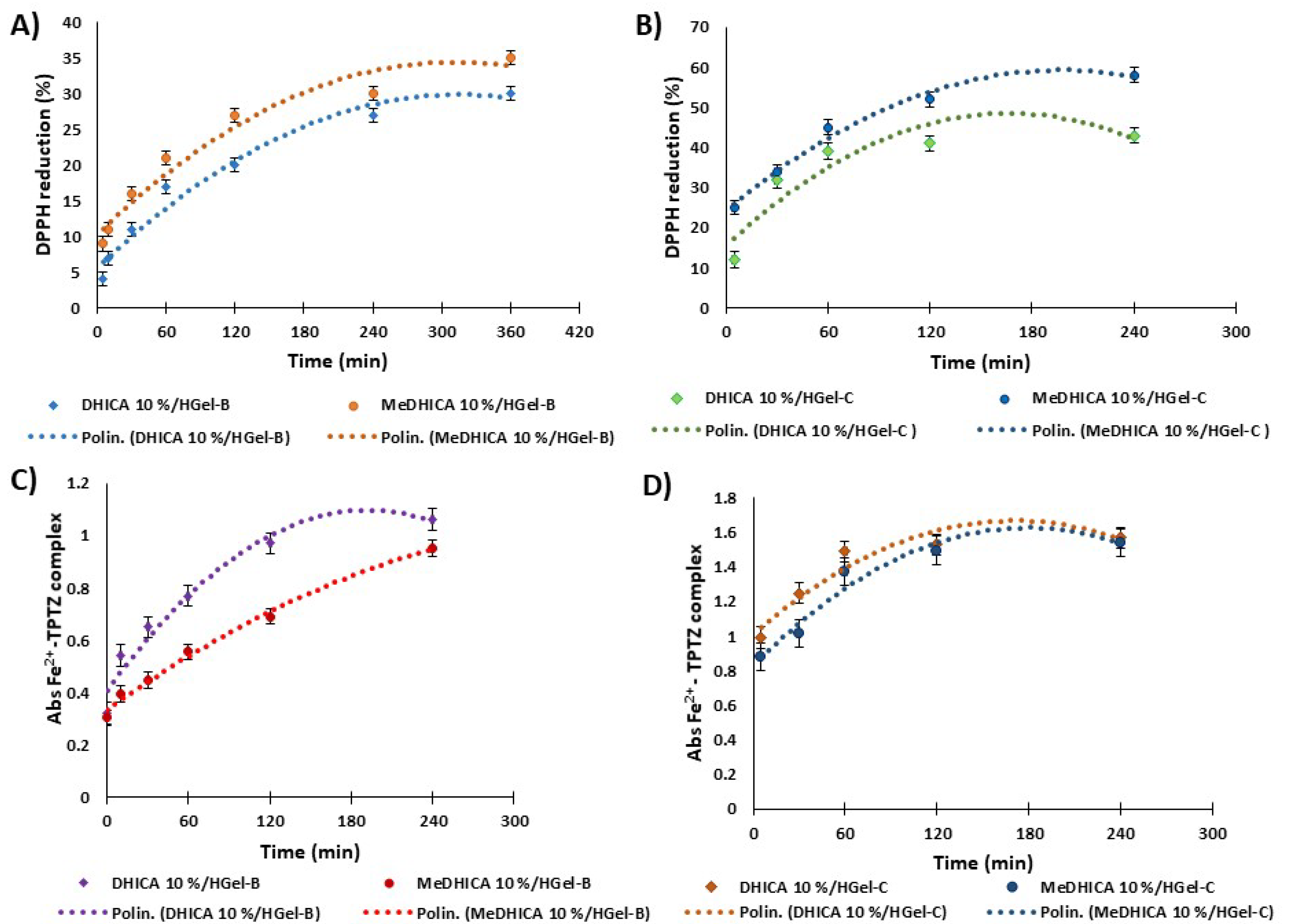 Antioxidants 09 00245 g010 Antioxidants 09 00245 g010