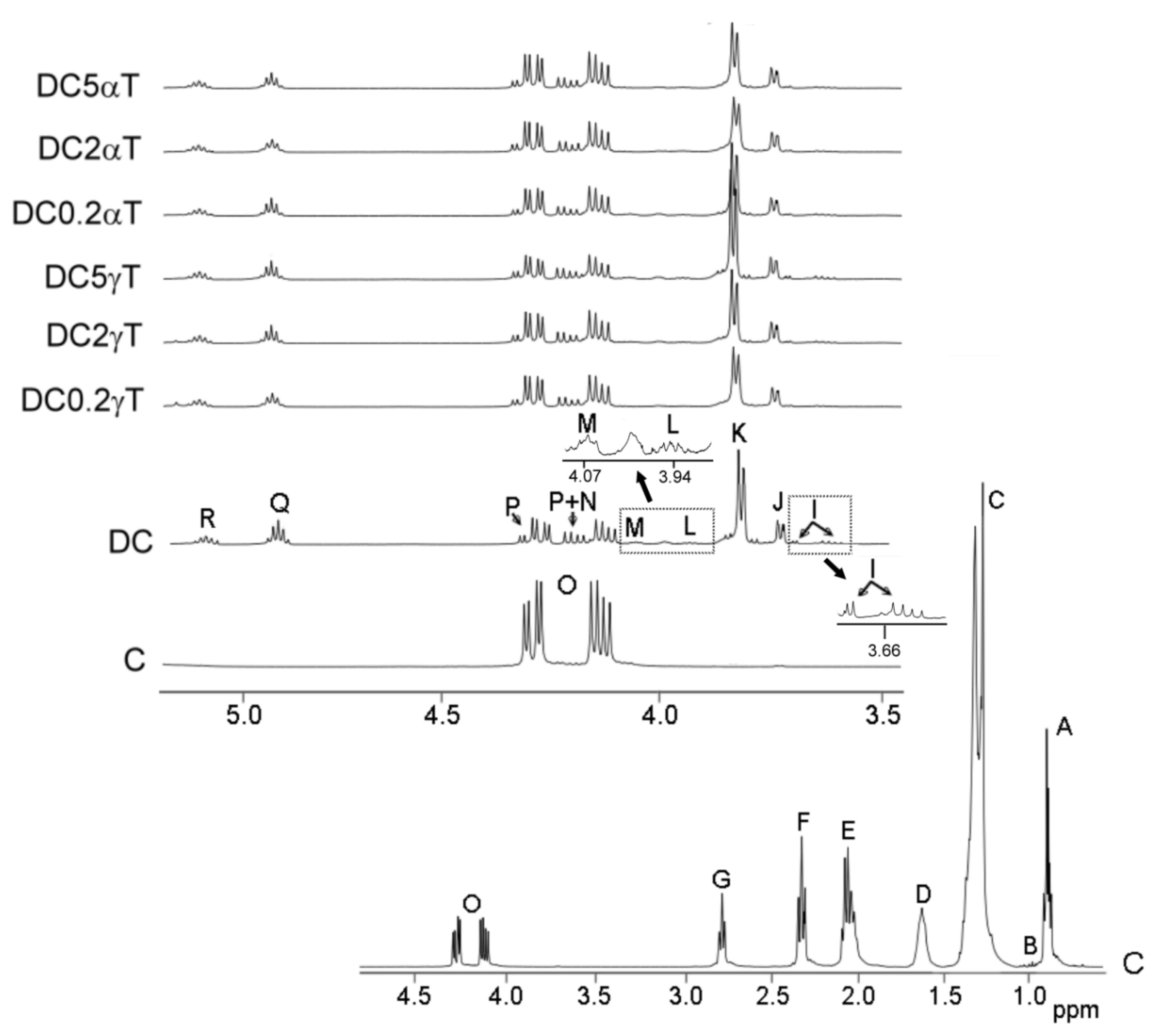 Antioxidants 09 00246 g001