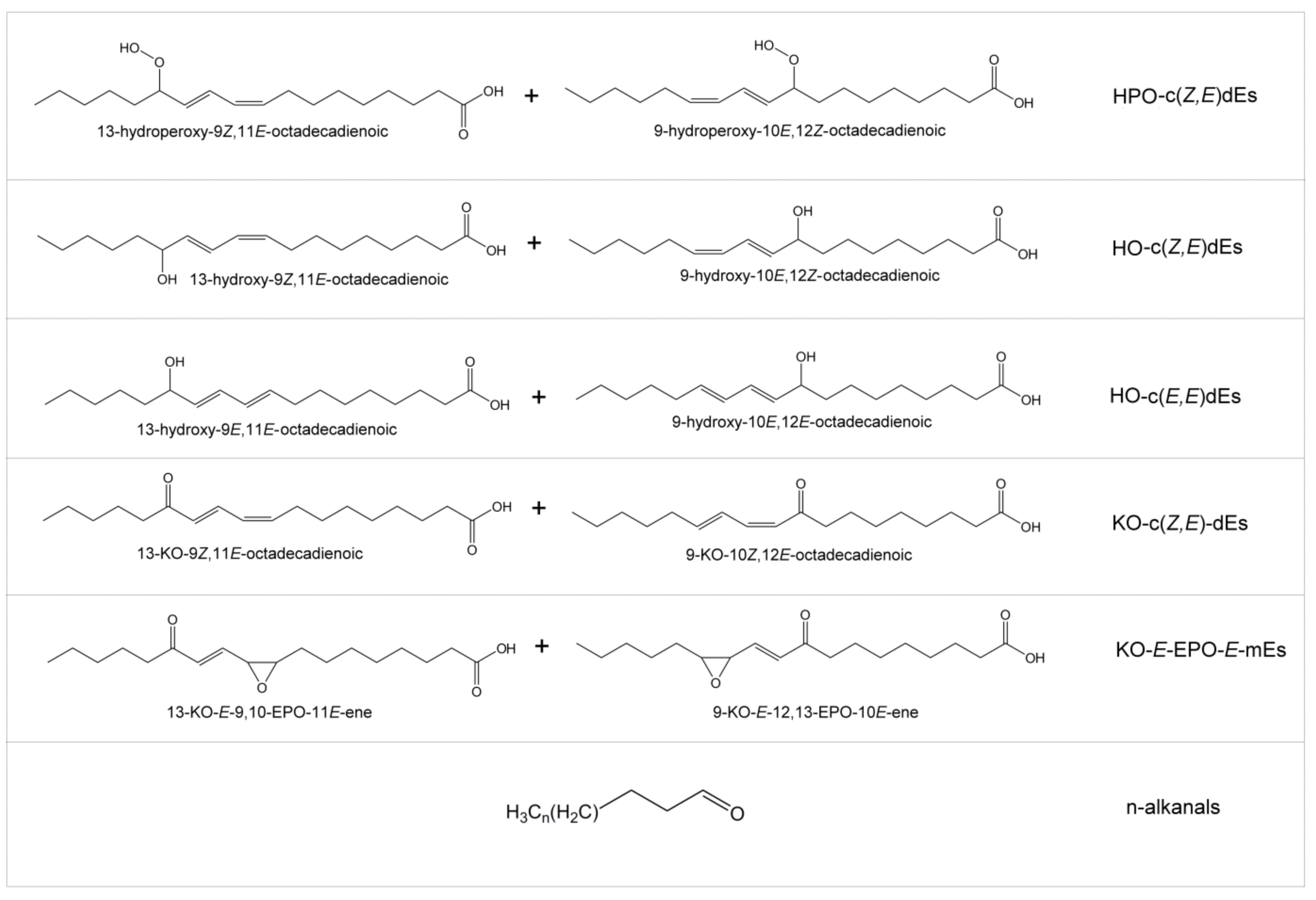 Antioxidants 09 00246 g003