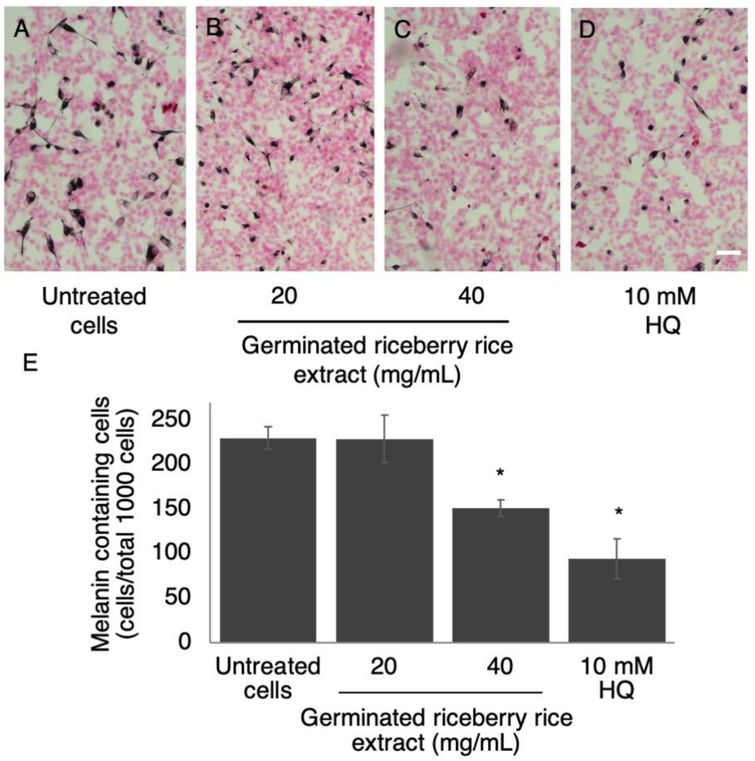 Antioxidants 09 00247 g002