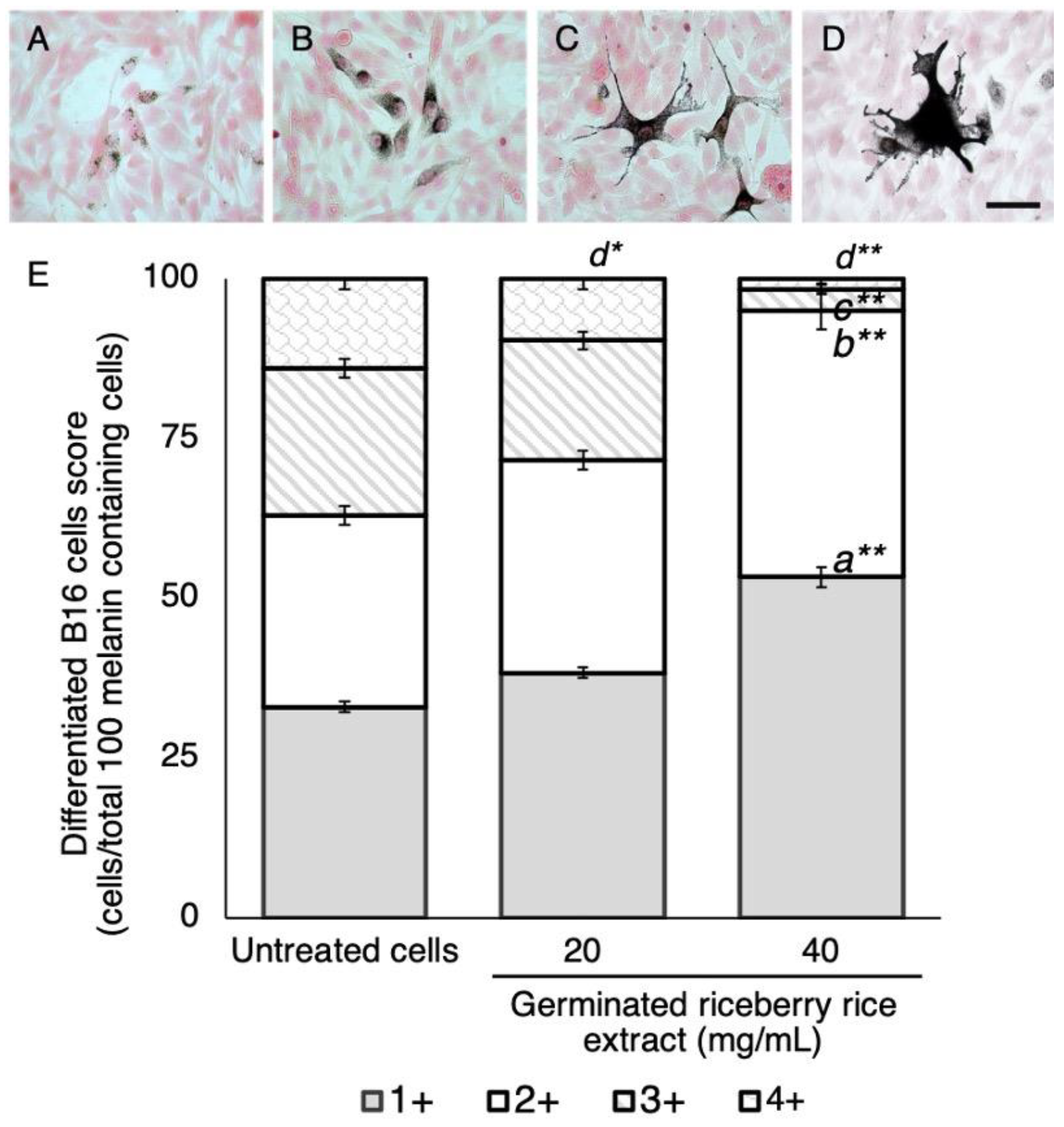 Antioxidants 09 00247 g003