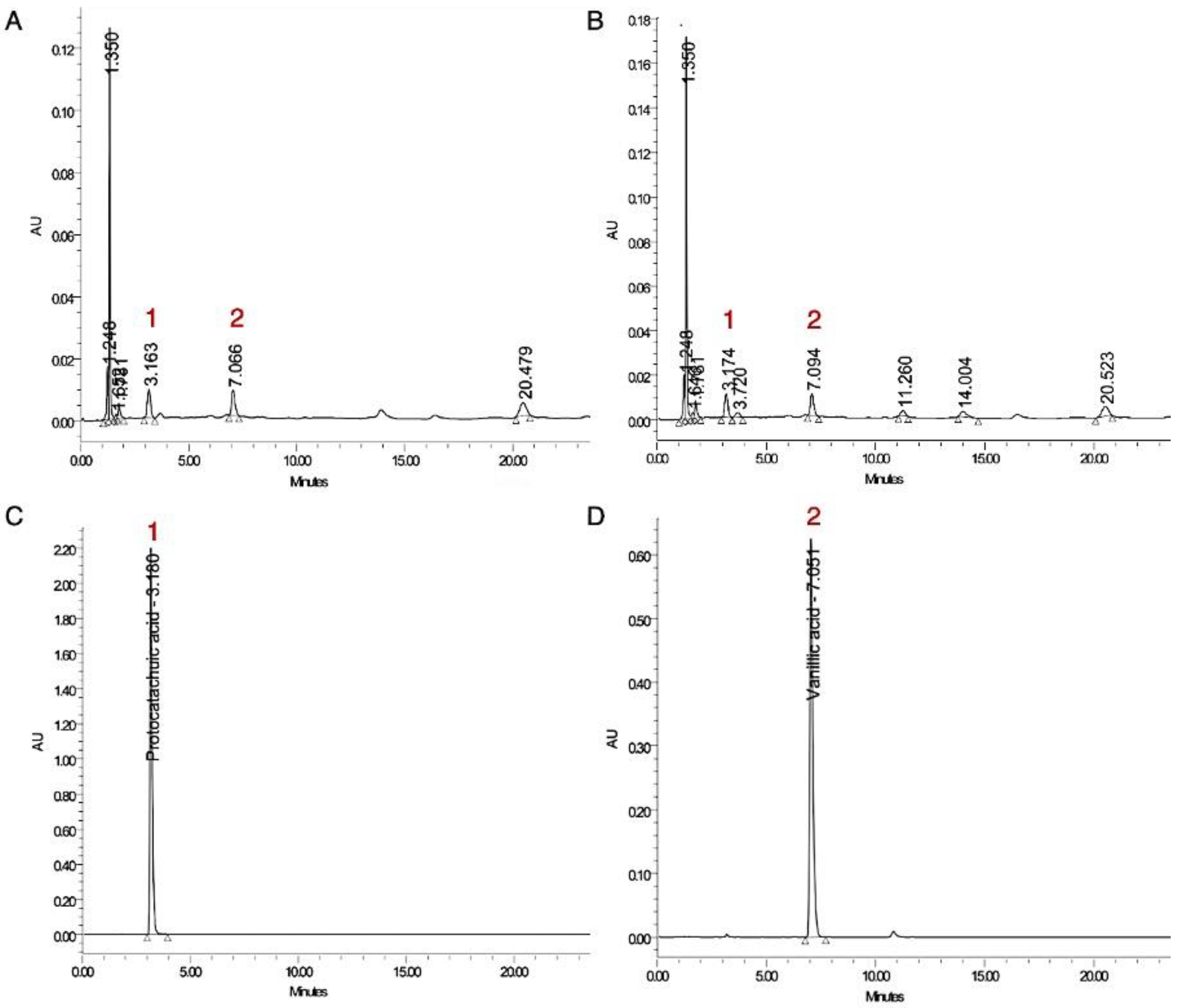 Antioxidants 09 00247 g005