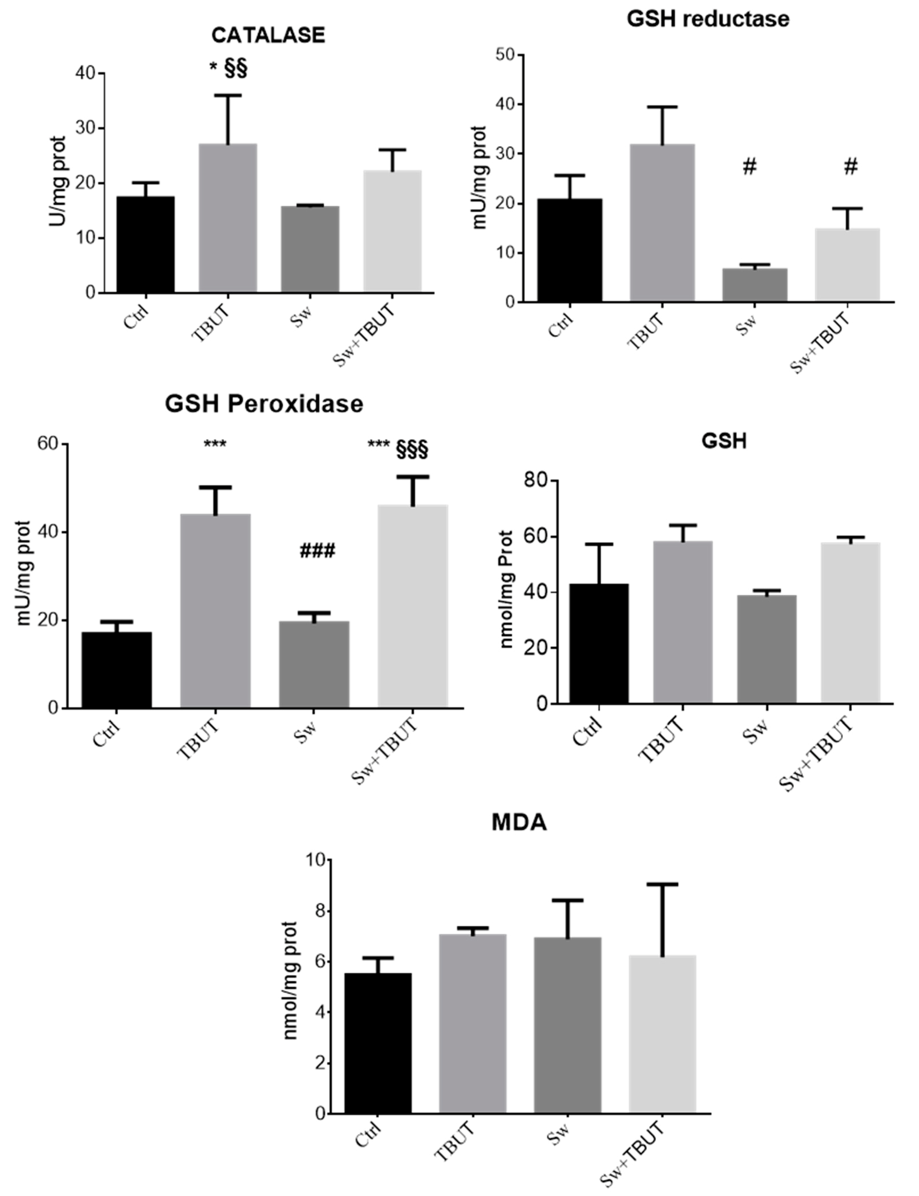 Antioxidants 09 00249 g002 Antioxidants 09 00249 g002