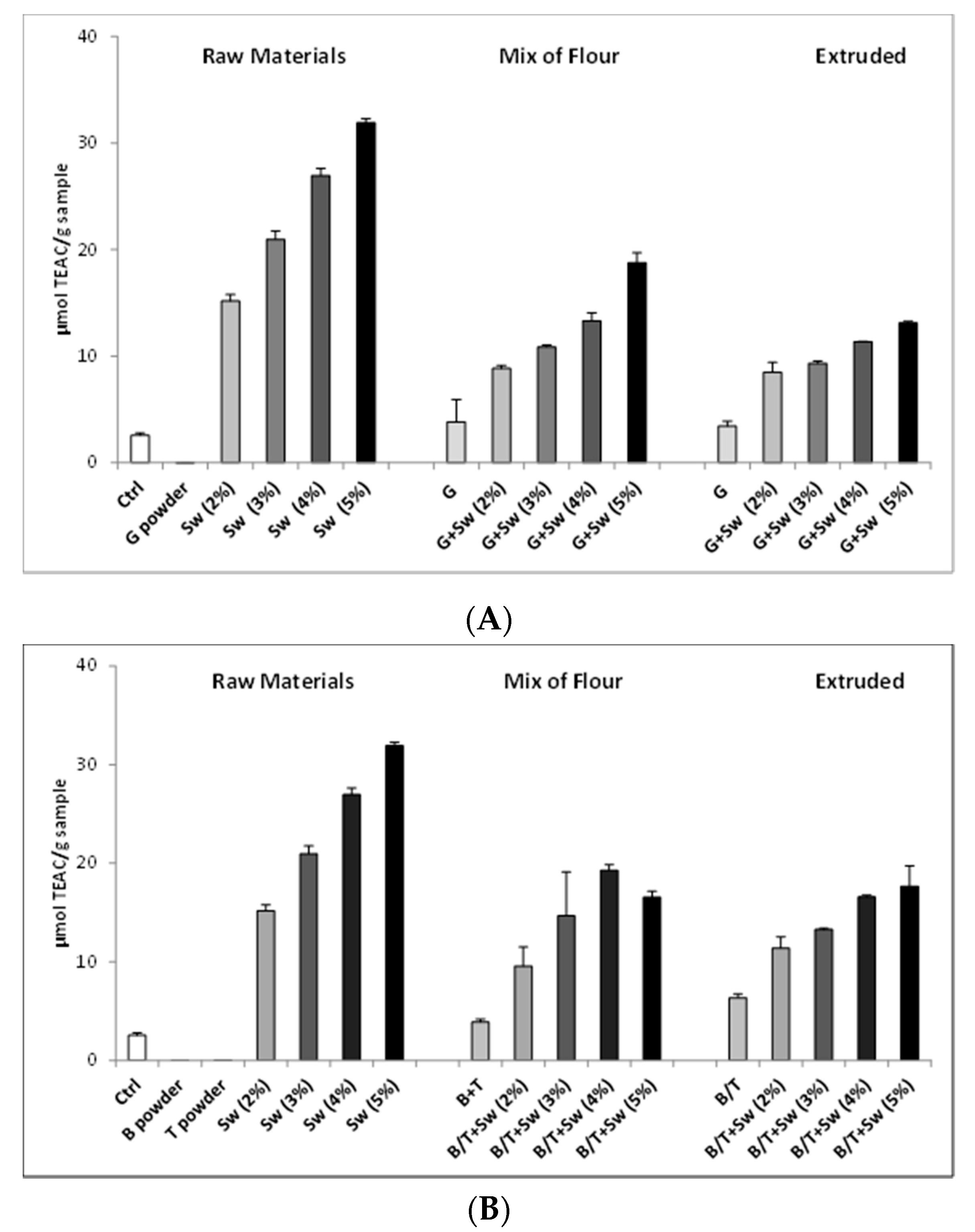 Antioxidants 09 00249 g003a Antioxidants 09 00249 g003a